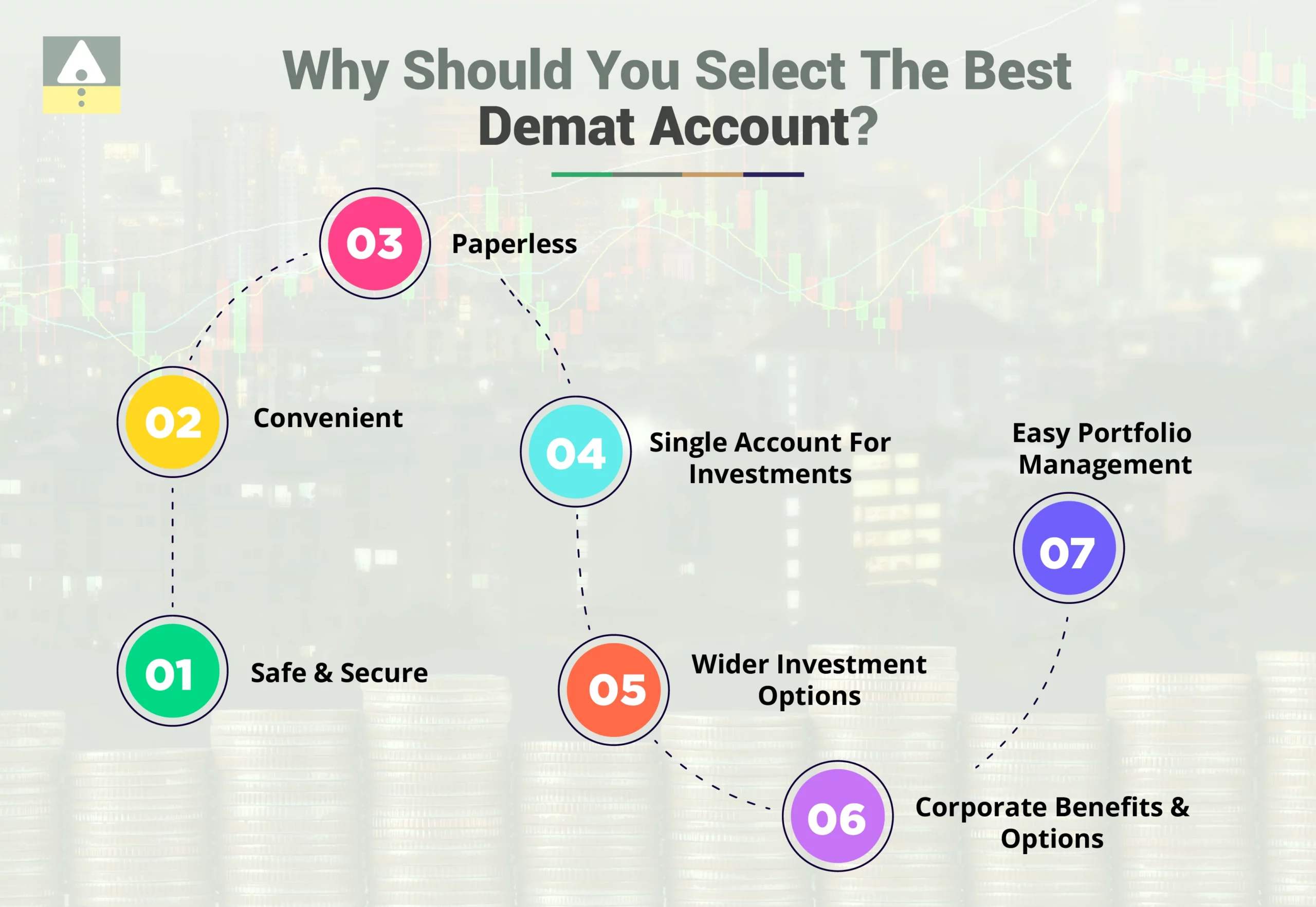 Best demat and trading accounts in India