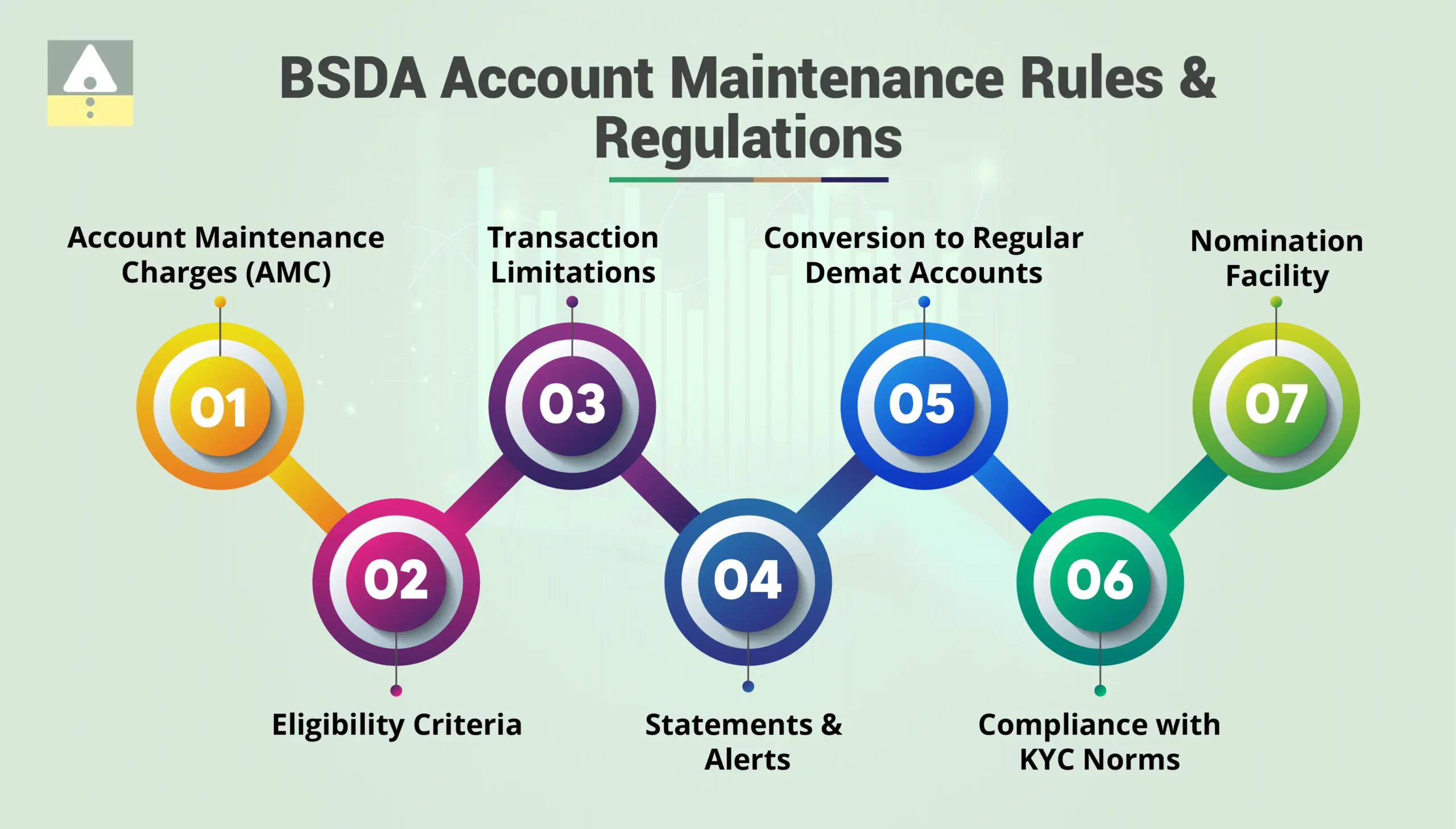 BSDA Account Maintenance Rules and Regulations