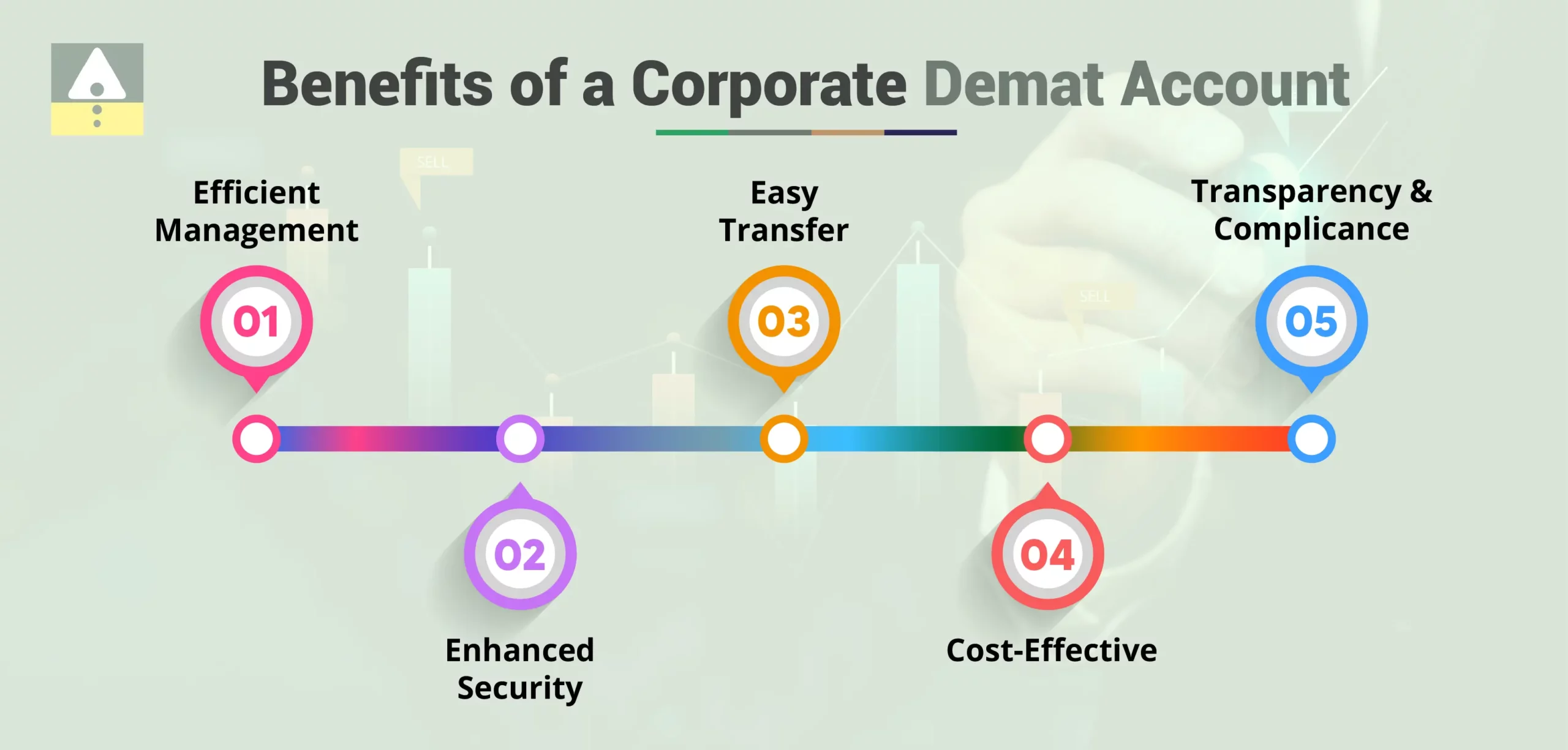 Benefits of a Corporate Demat Account