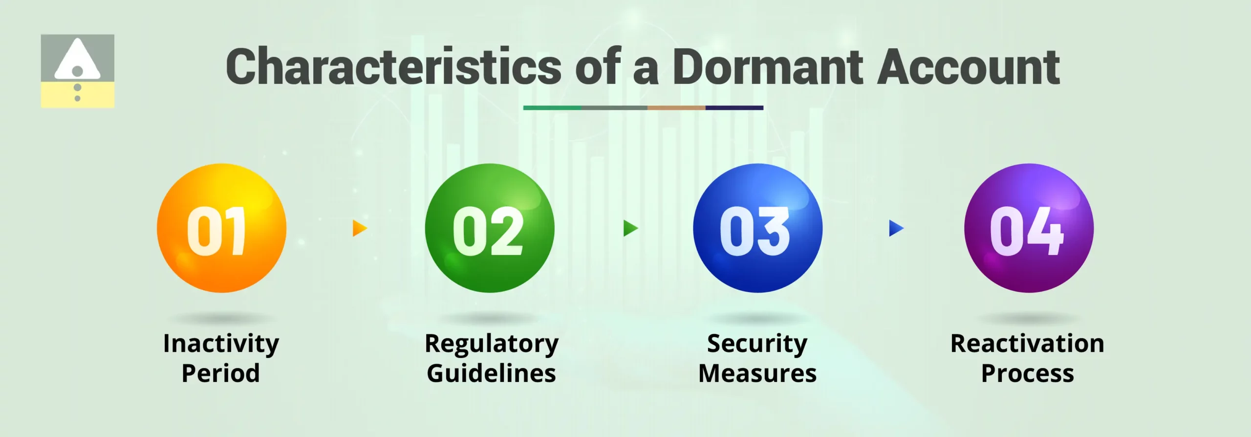 Characteristics of a Dormant Account