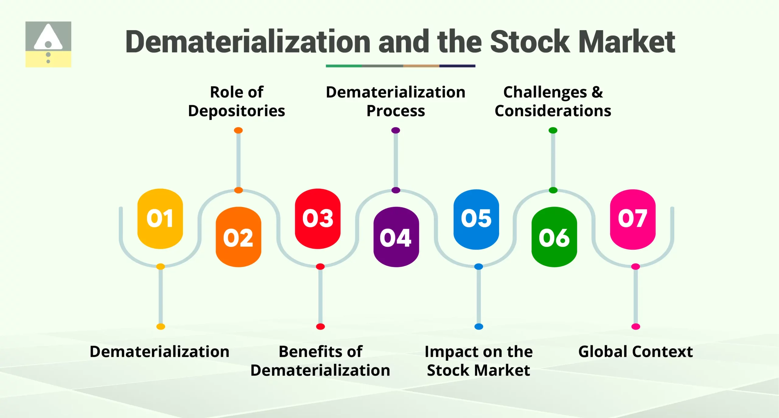 Dematerialization and the Stock Market