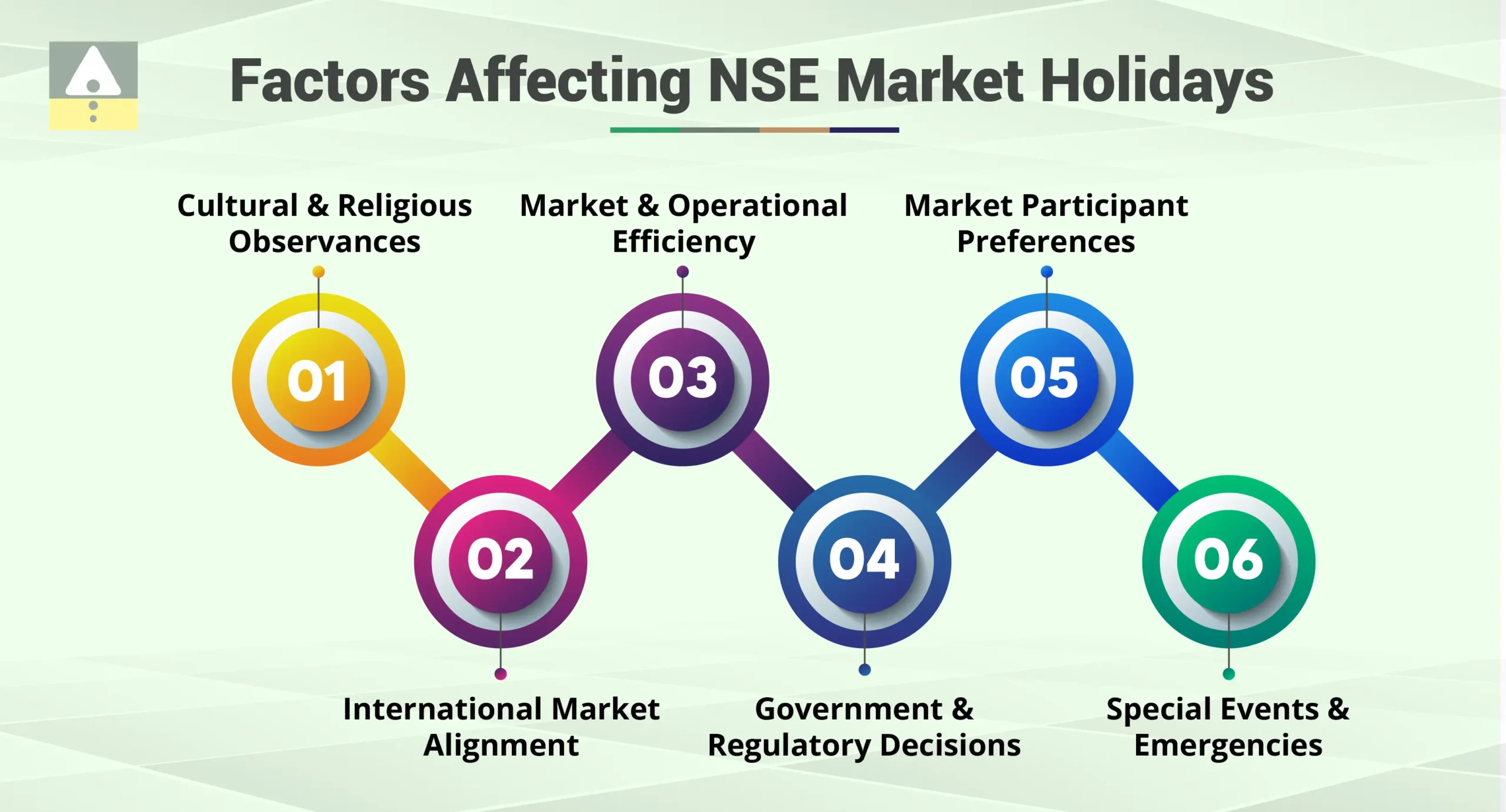 NSE Holidays 2024 Complete List and Trading Schedule