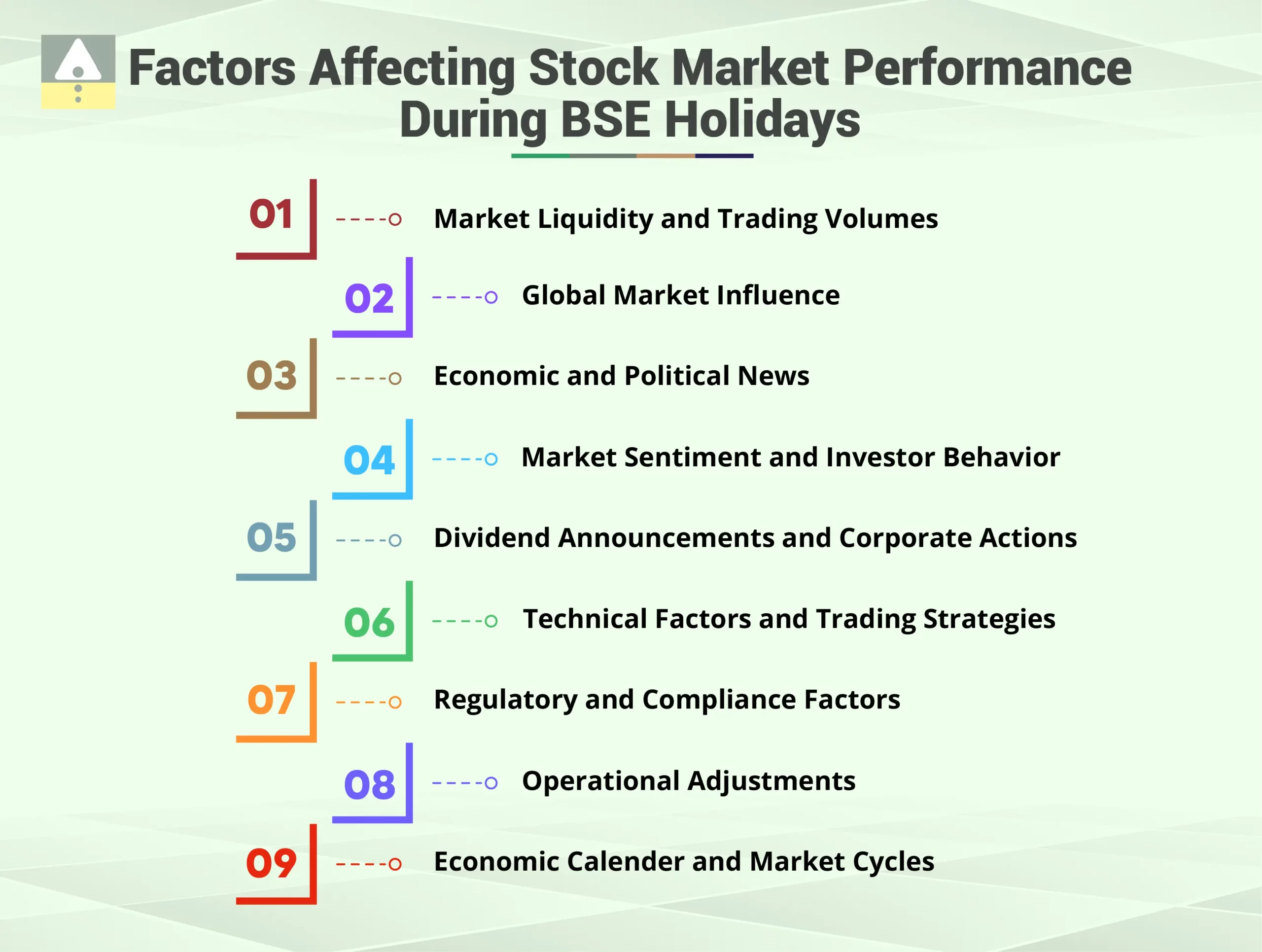 Factors Affecting Stock Market Performance During BSE Holidays