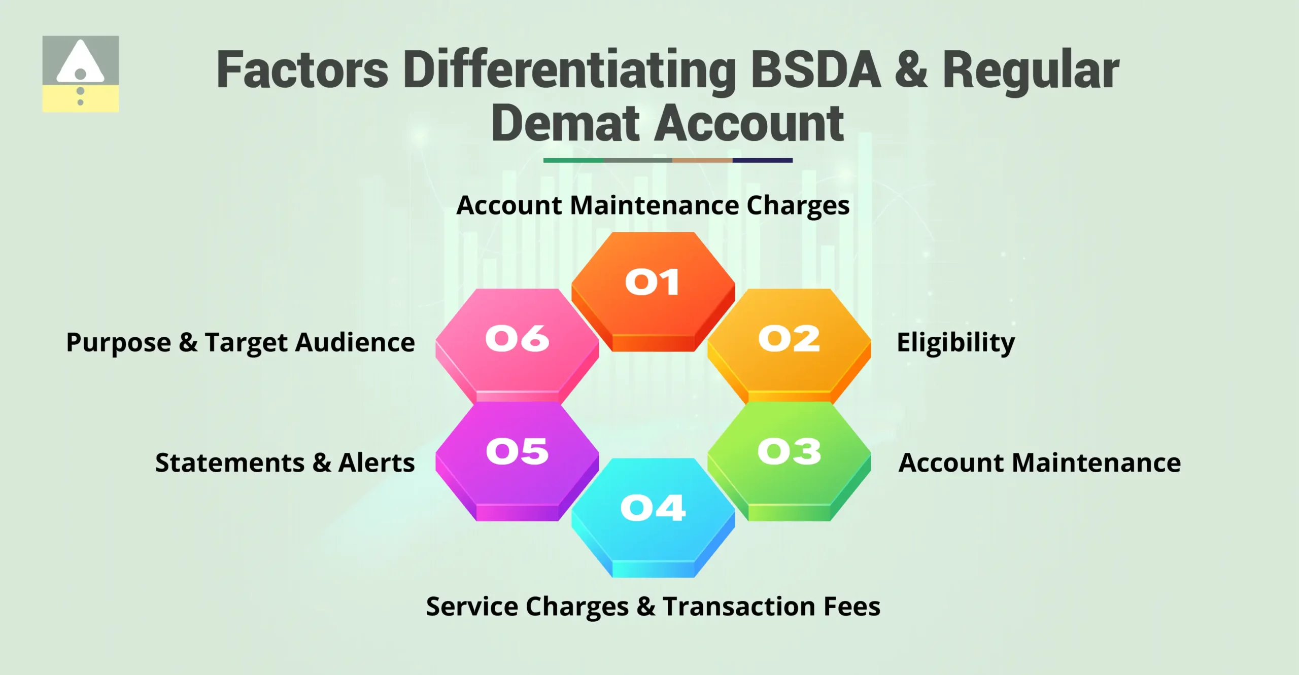 Factors Differentiating BSDA and Regular Demat Account