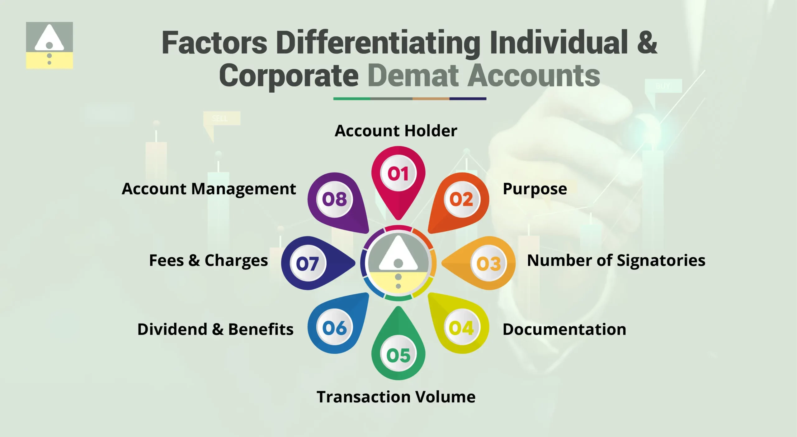 Factors Differentiating Individual and Corporate Demat Accounts