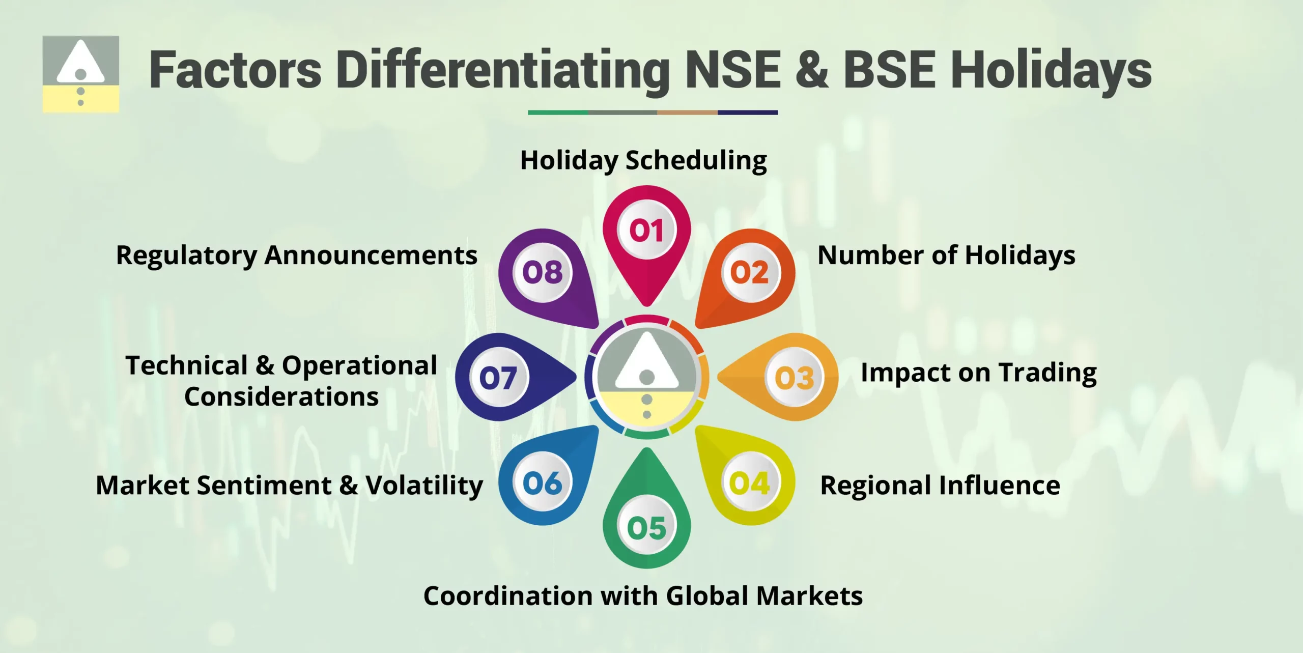 Factors Differentiating NSE and BSE Holidays