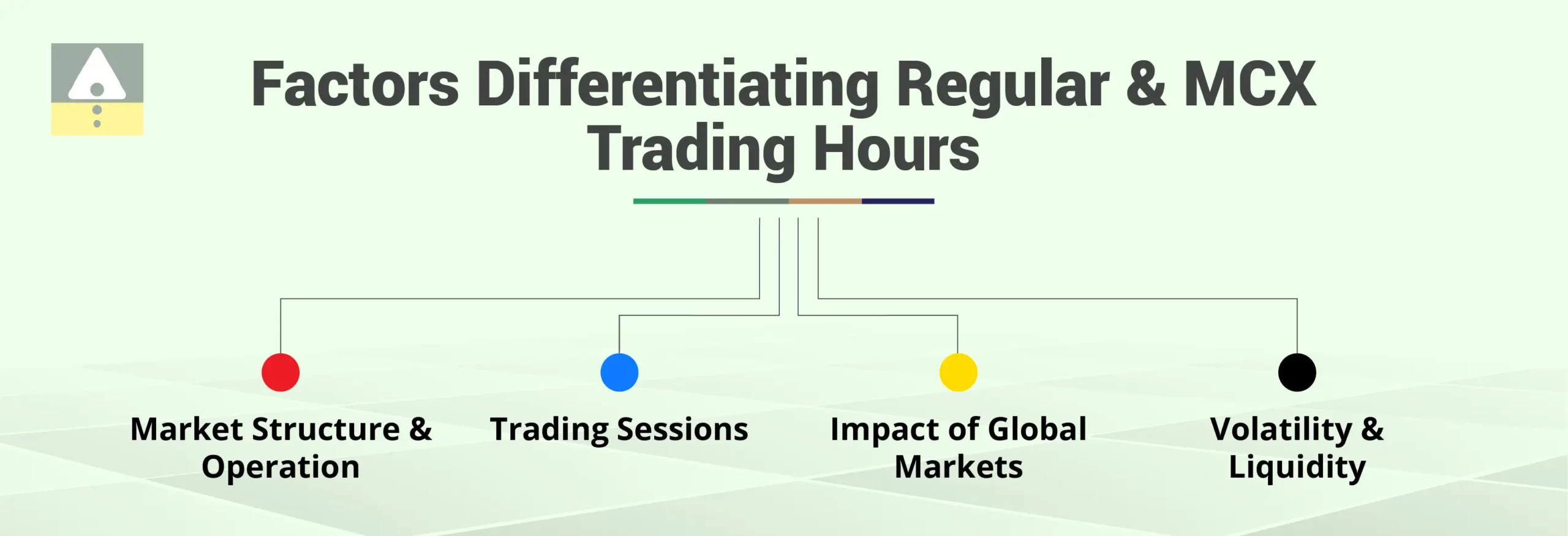 Regular and MCX Trading Hours