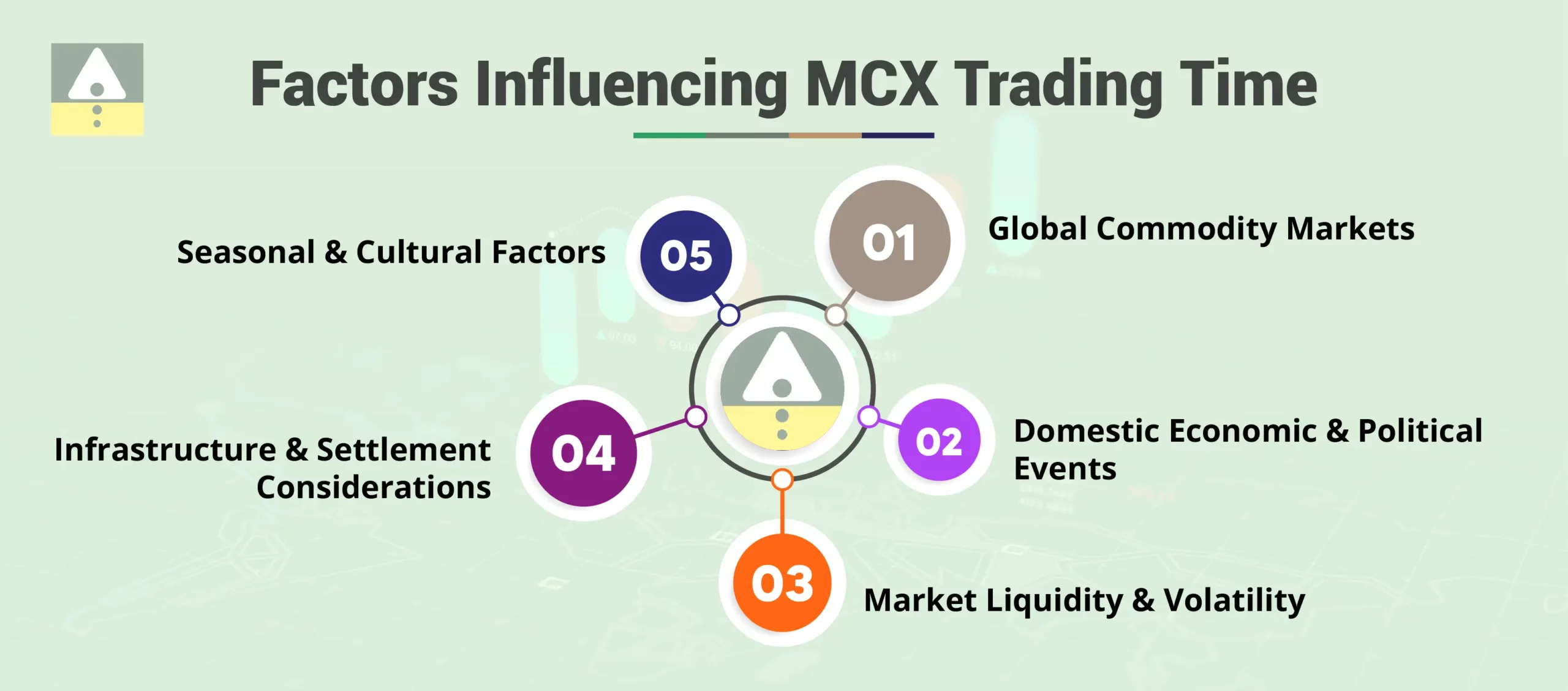 Factors Influencing MCX Trading Time