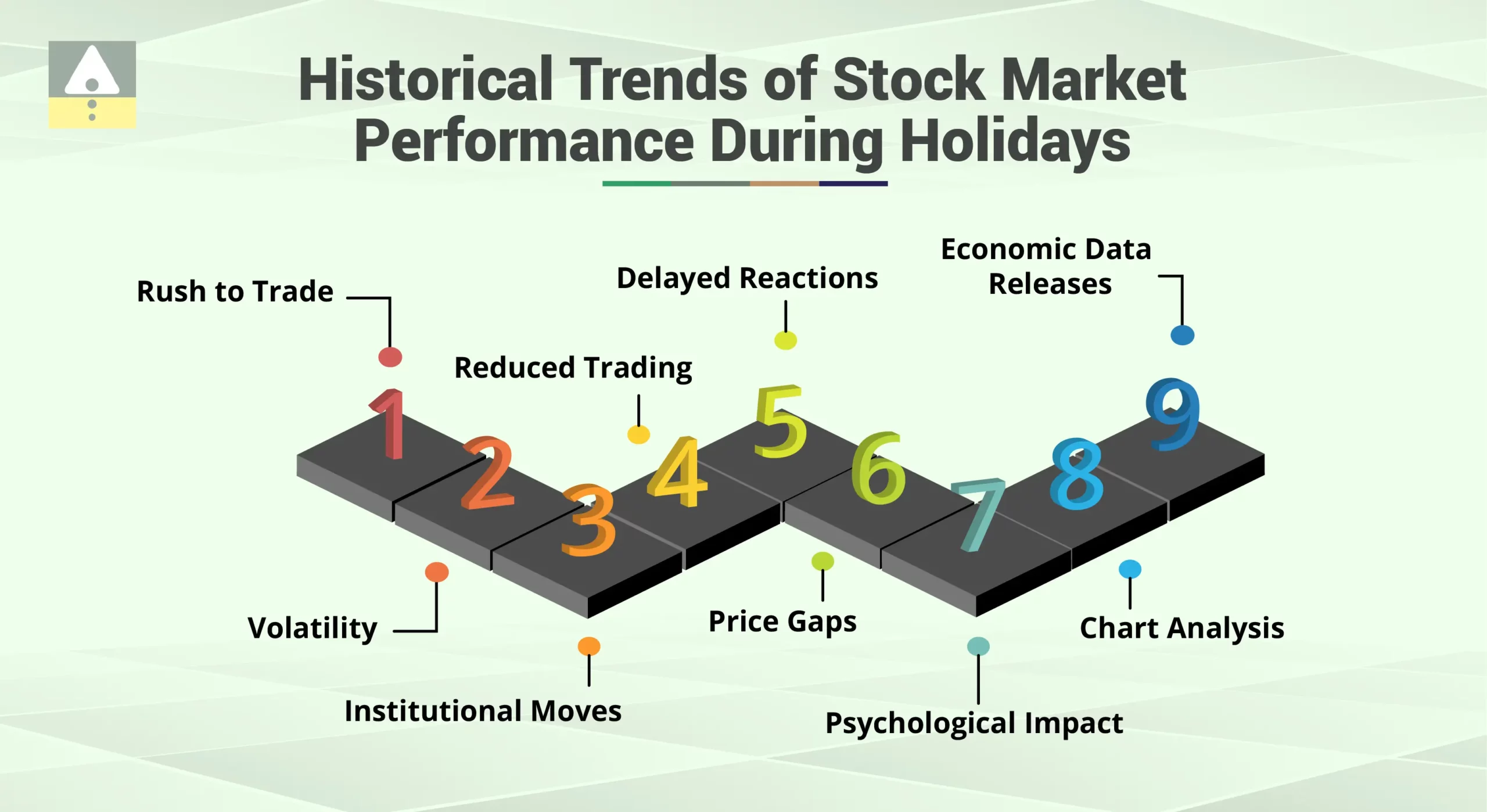 Historical Trends of Stock Market Performance During Holidays