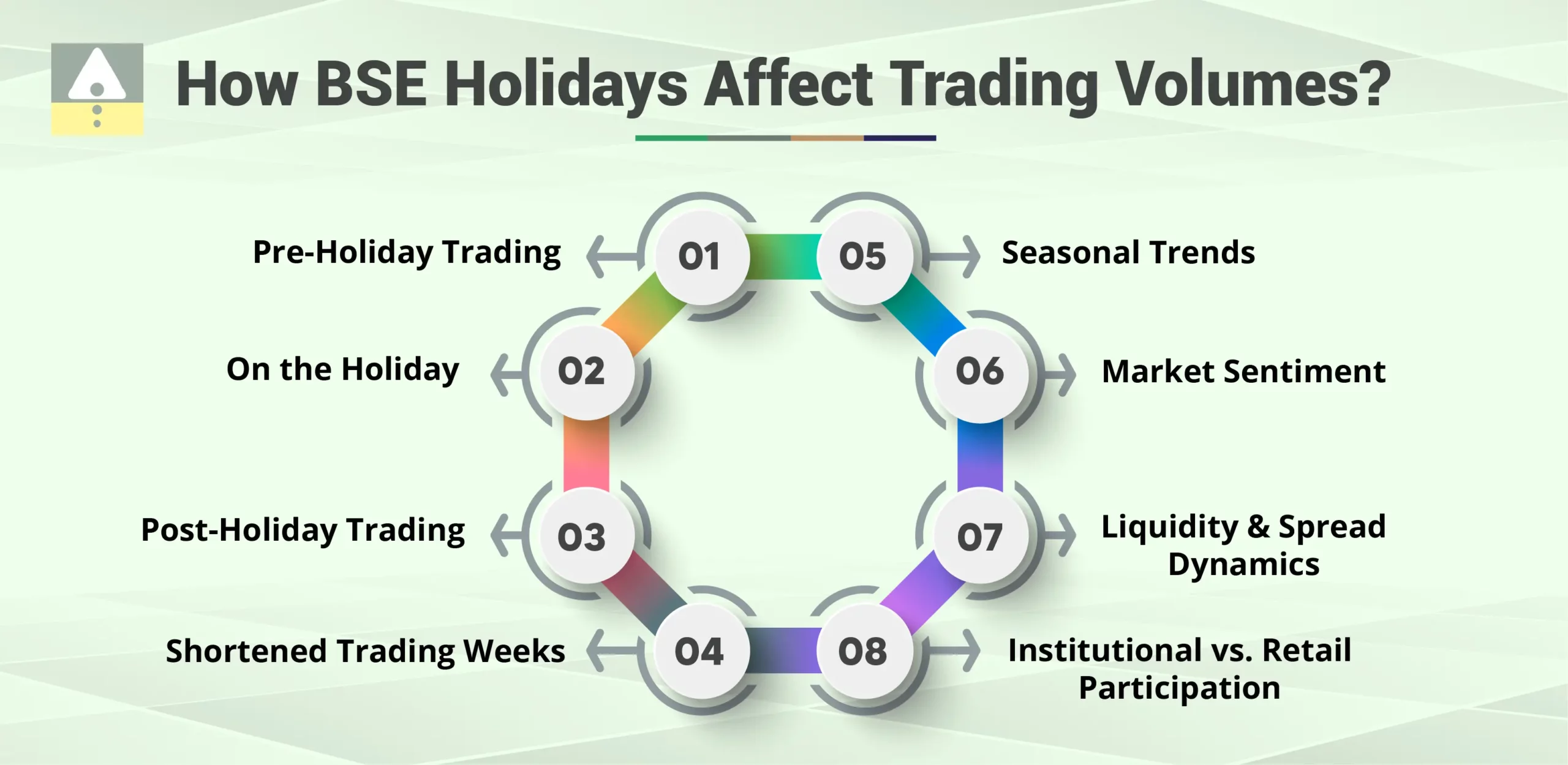 How BSE Holidays Affect Trading Volumes?