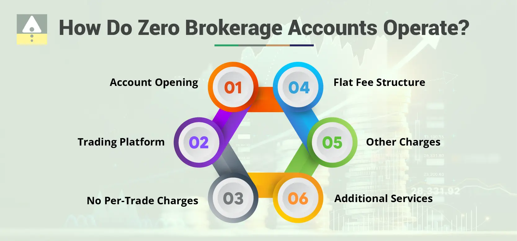 How Do Zero Brokerage Accounts Operate?