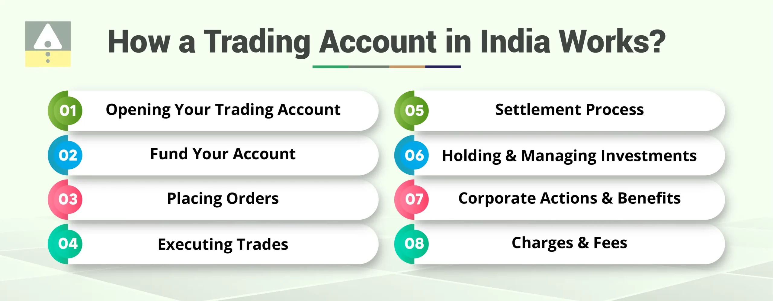 How a Trading Account in India Works?