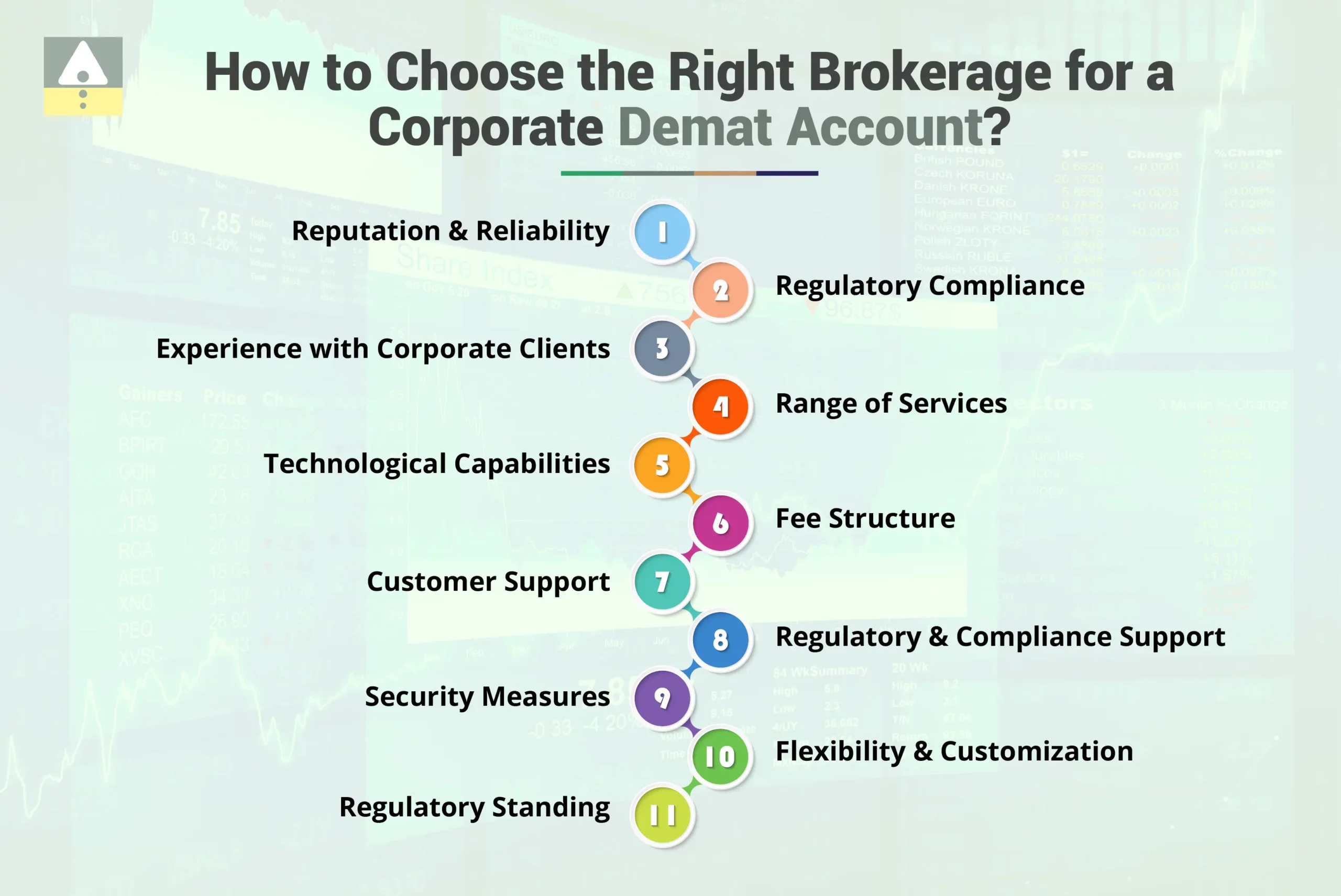 How to Choose the Right Brokerage for a Corporate Demat Account?