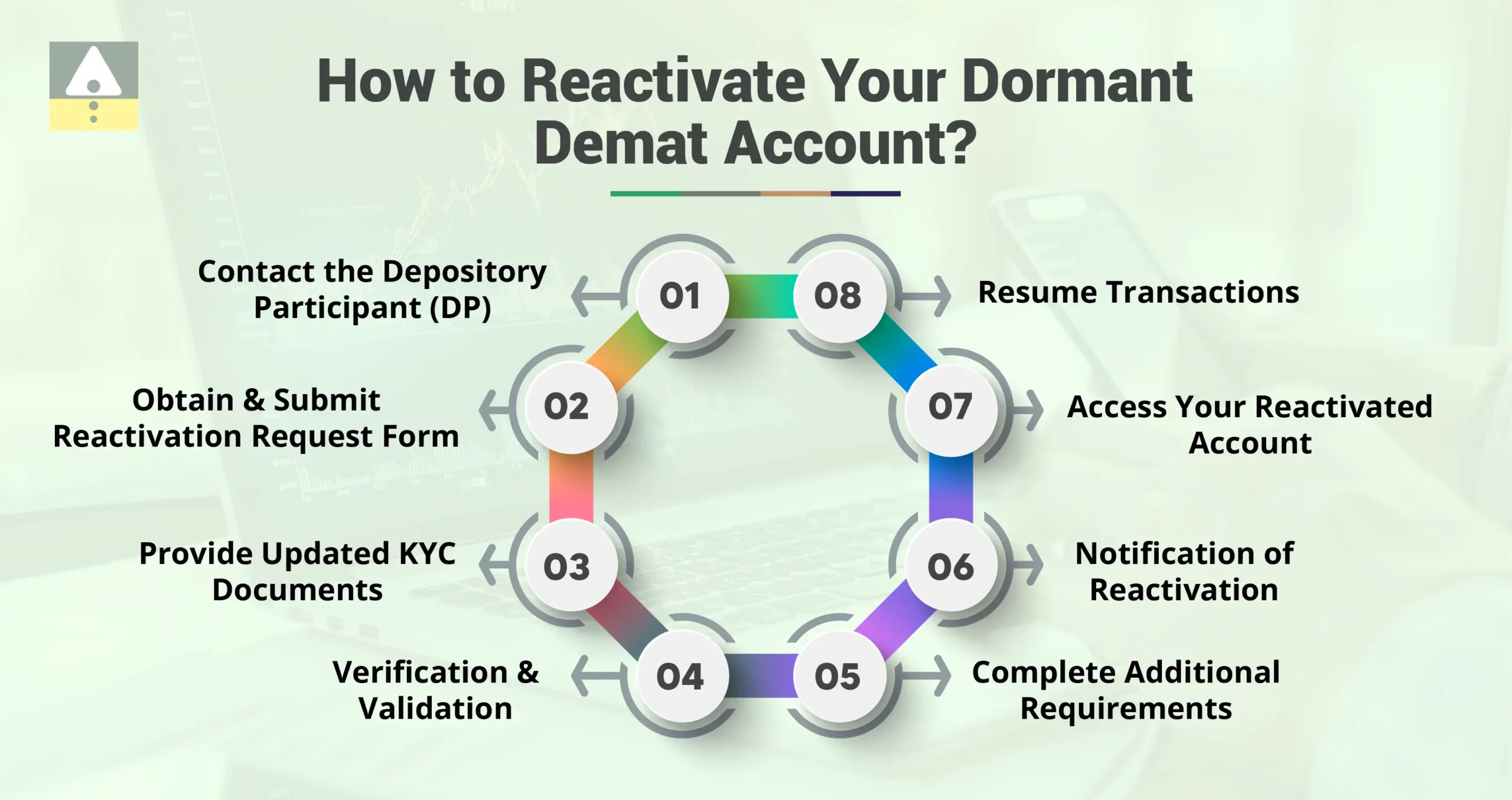 How to Reactivate Your Dormant Demat Account?