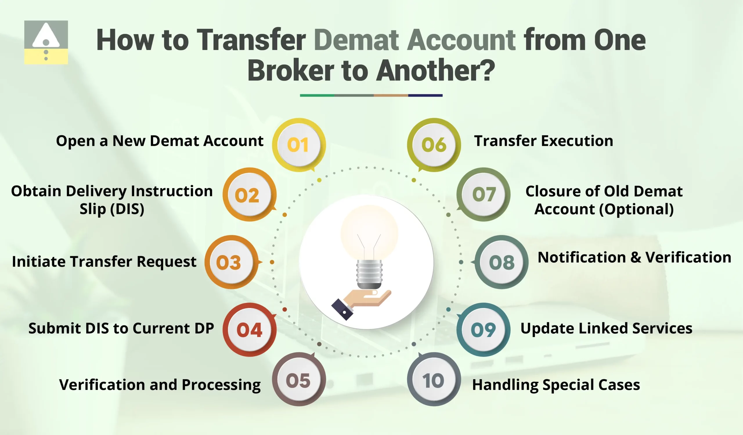 How to Transfer Demat Account from One Broker to Another?