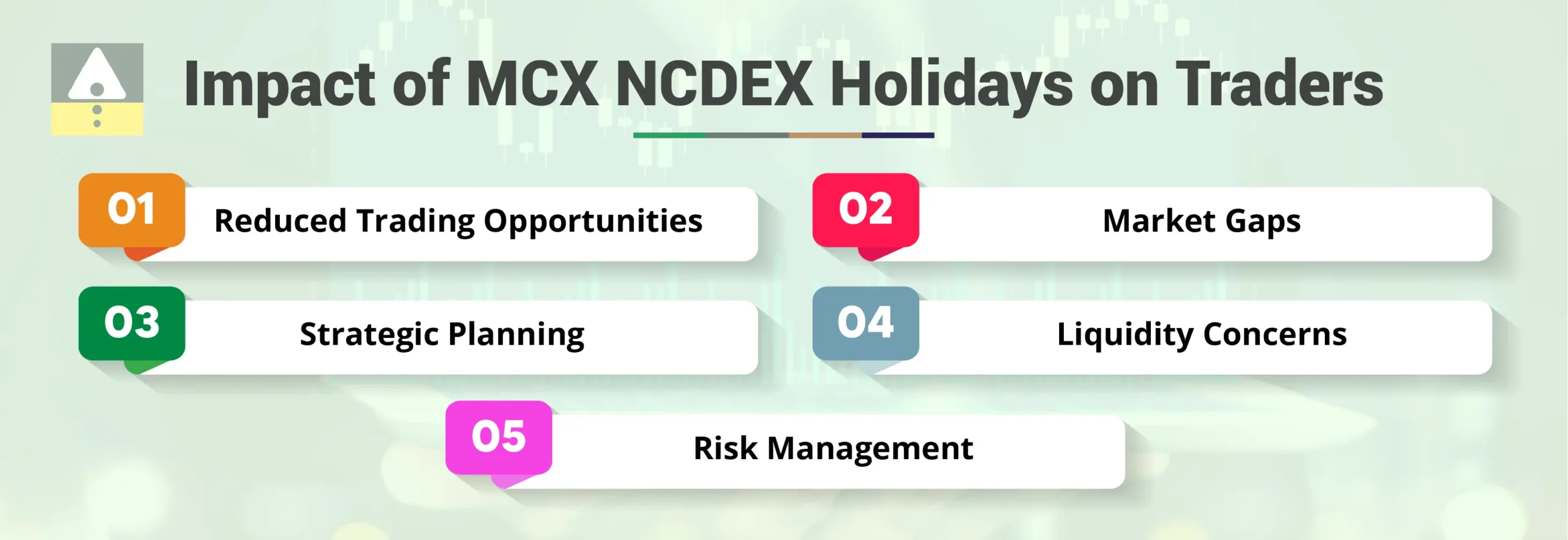 Impact of MCX NCDEX Holidays on Traders