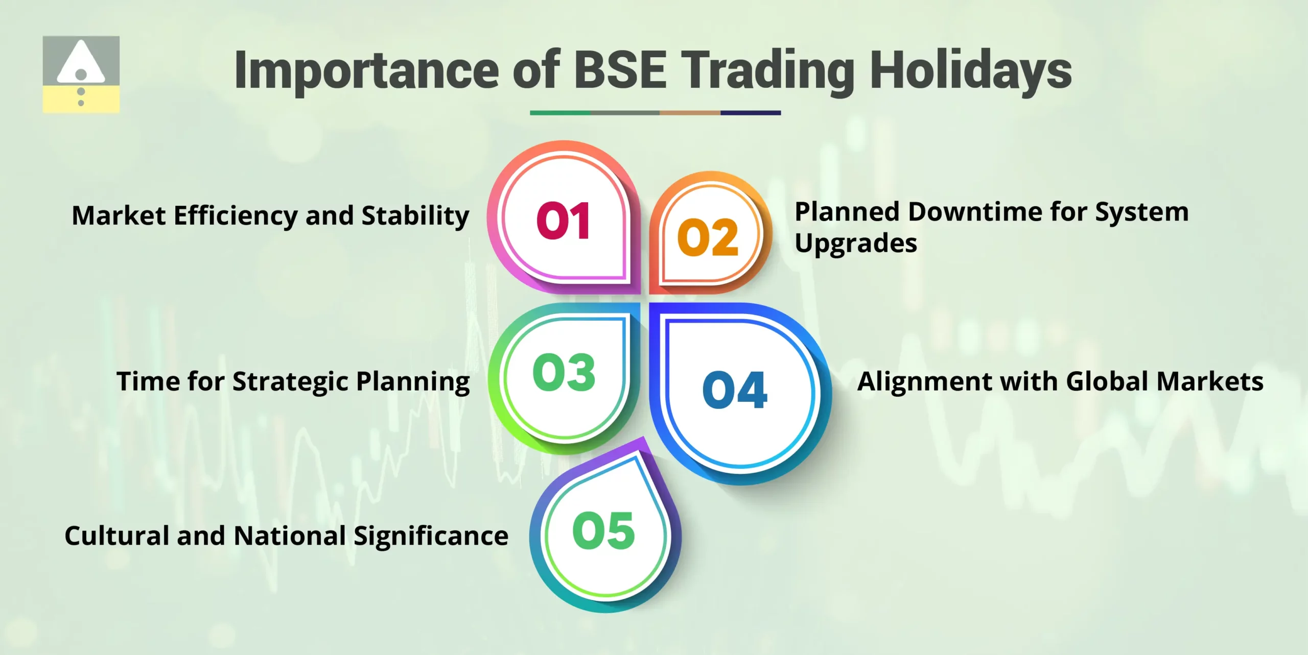 Importance of BSE Trading Holidays