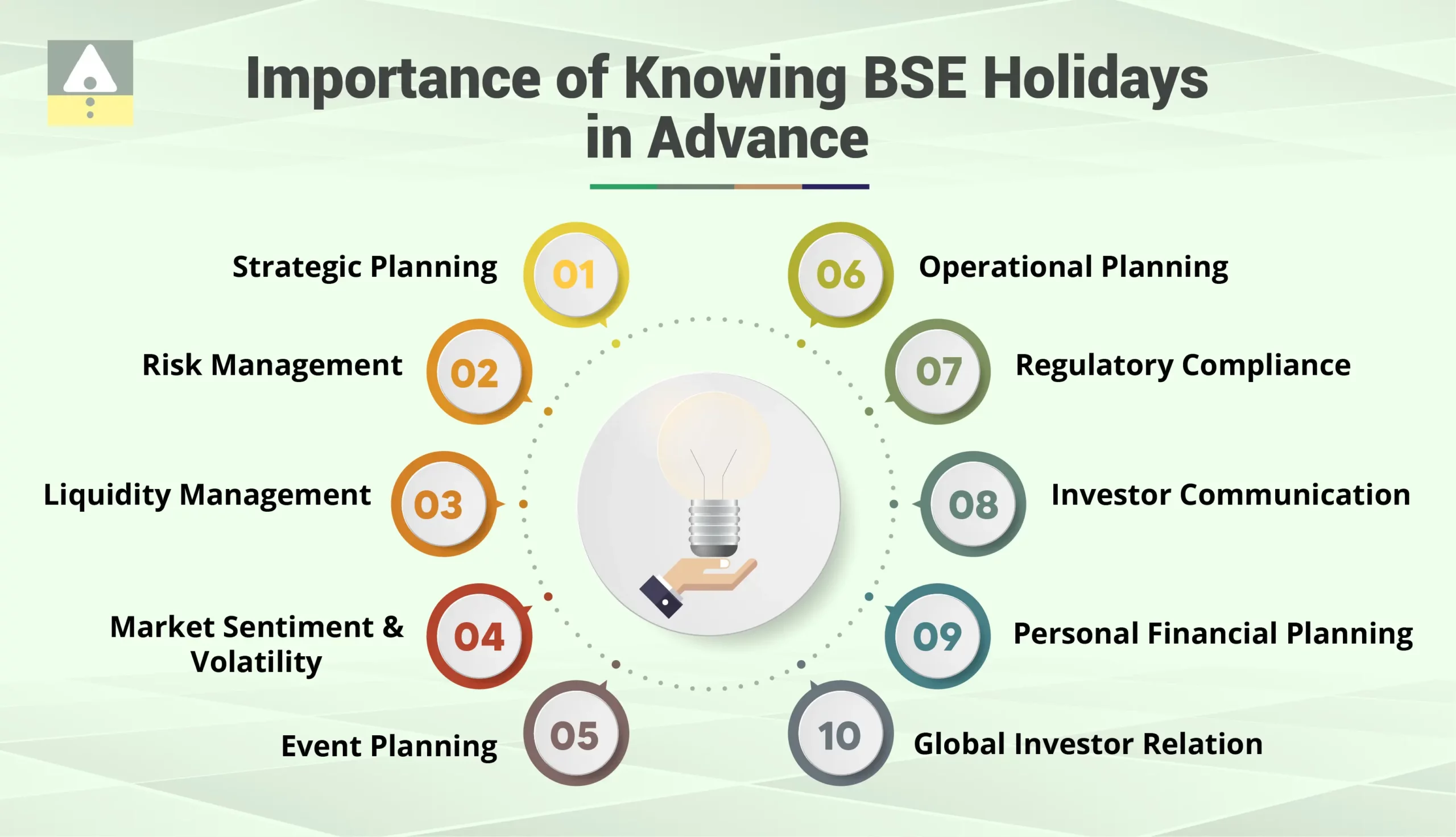 Importance of Knowing BSE Holidays in Advance