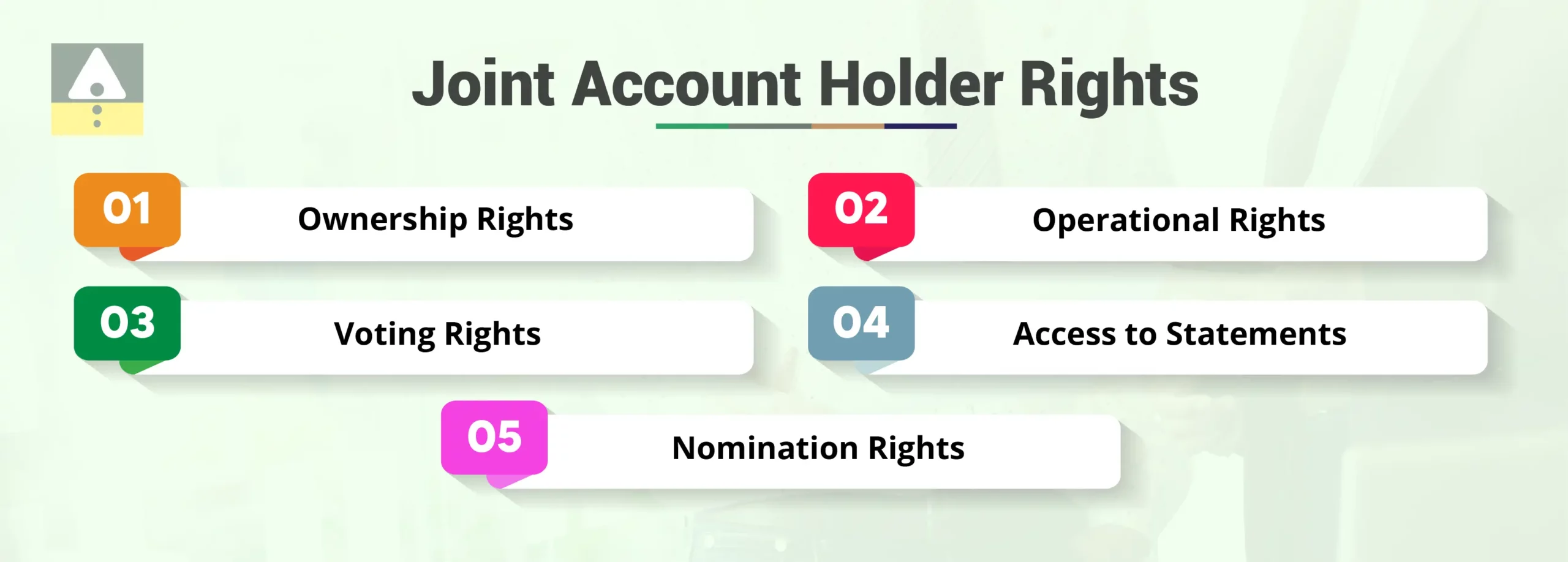 Joint Account Holder Rights