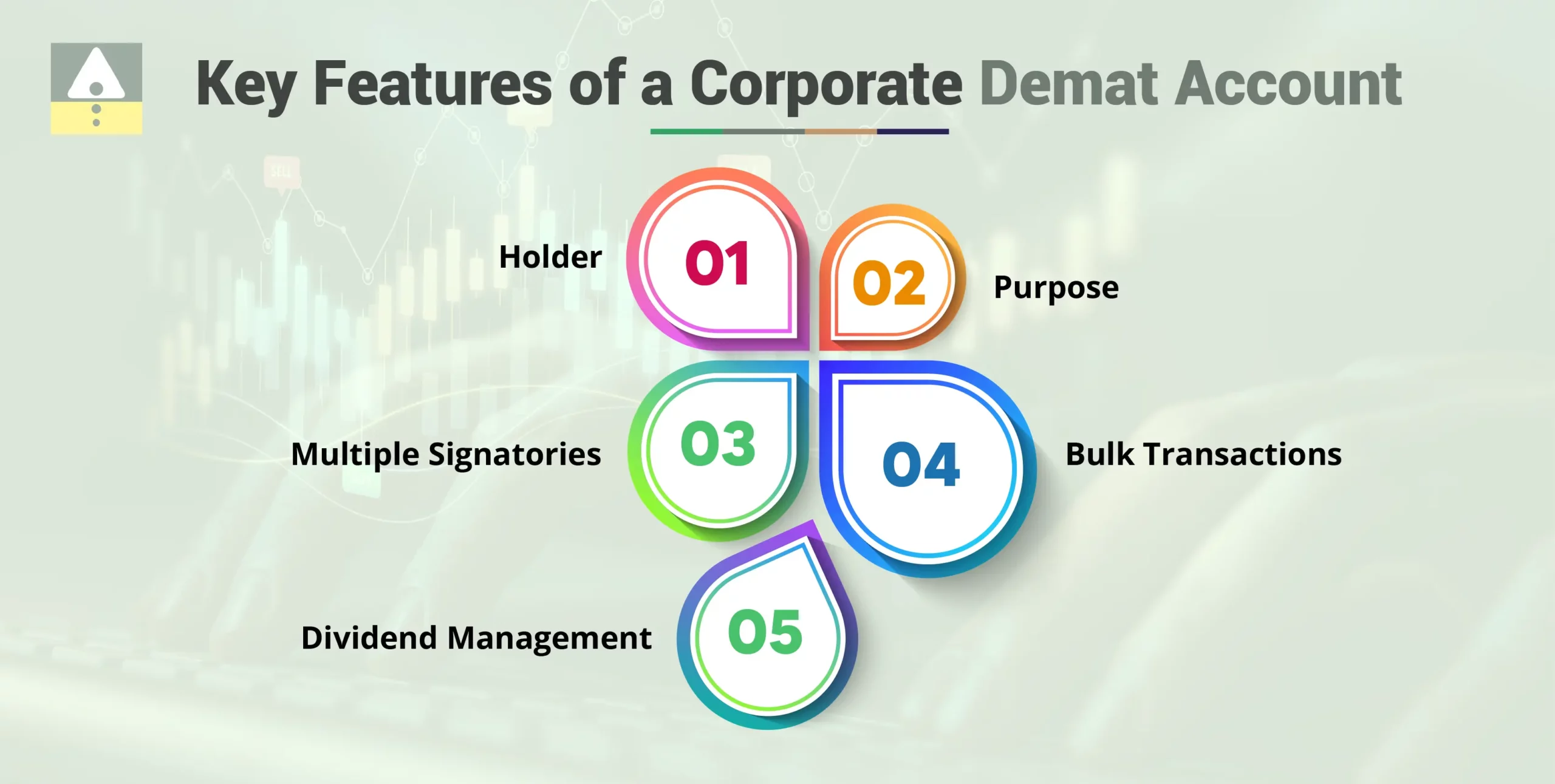 Key Features of a Corporate Demat Account