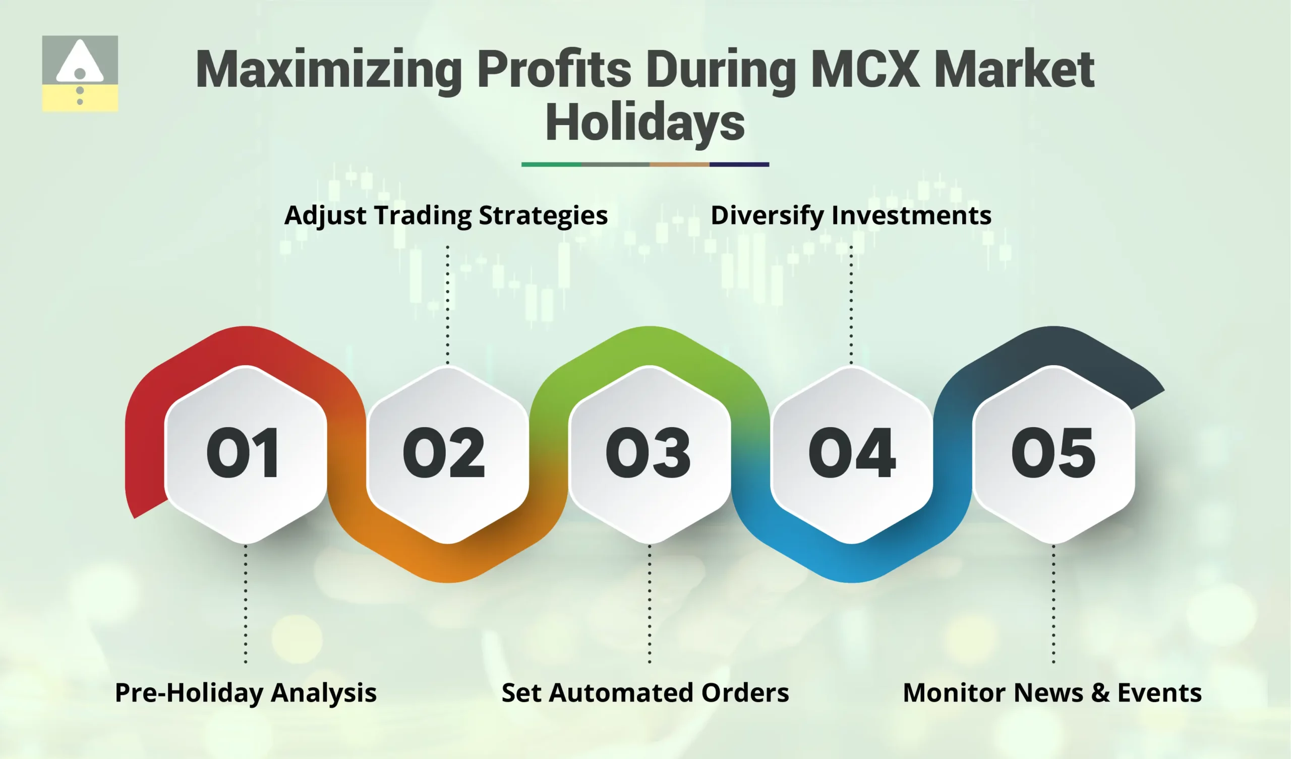 Maximizing Profits During MCX Market Holidays