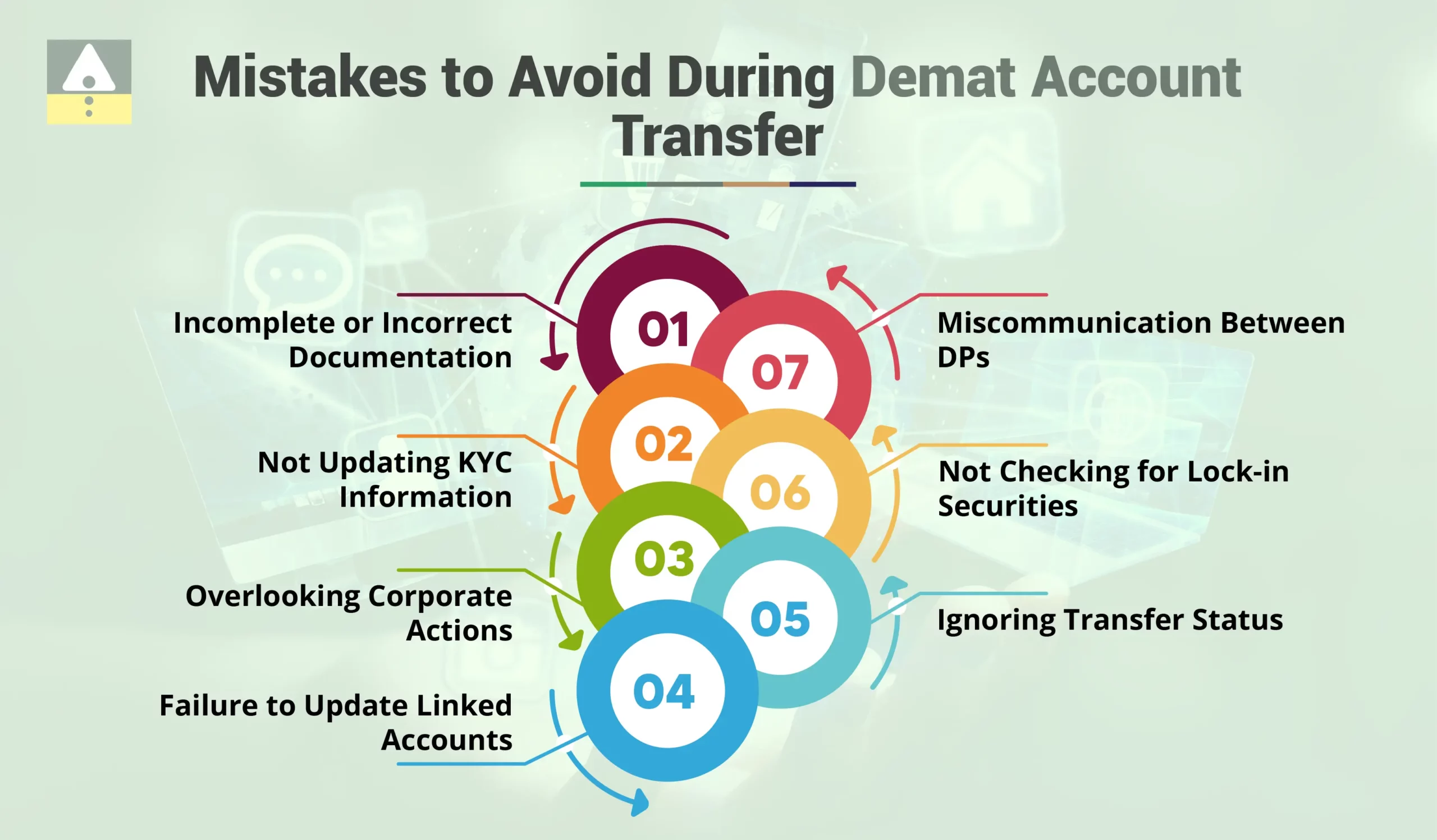 Mistakes To Avoid During Demat Account Transfer