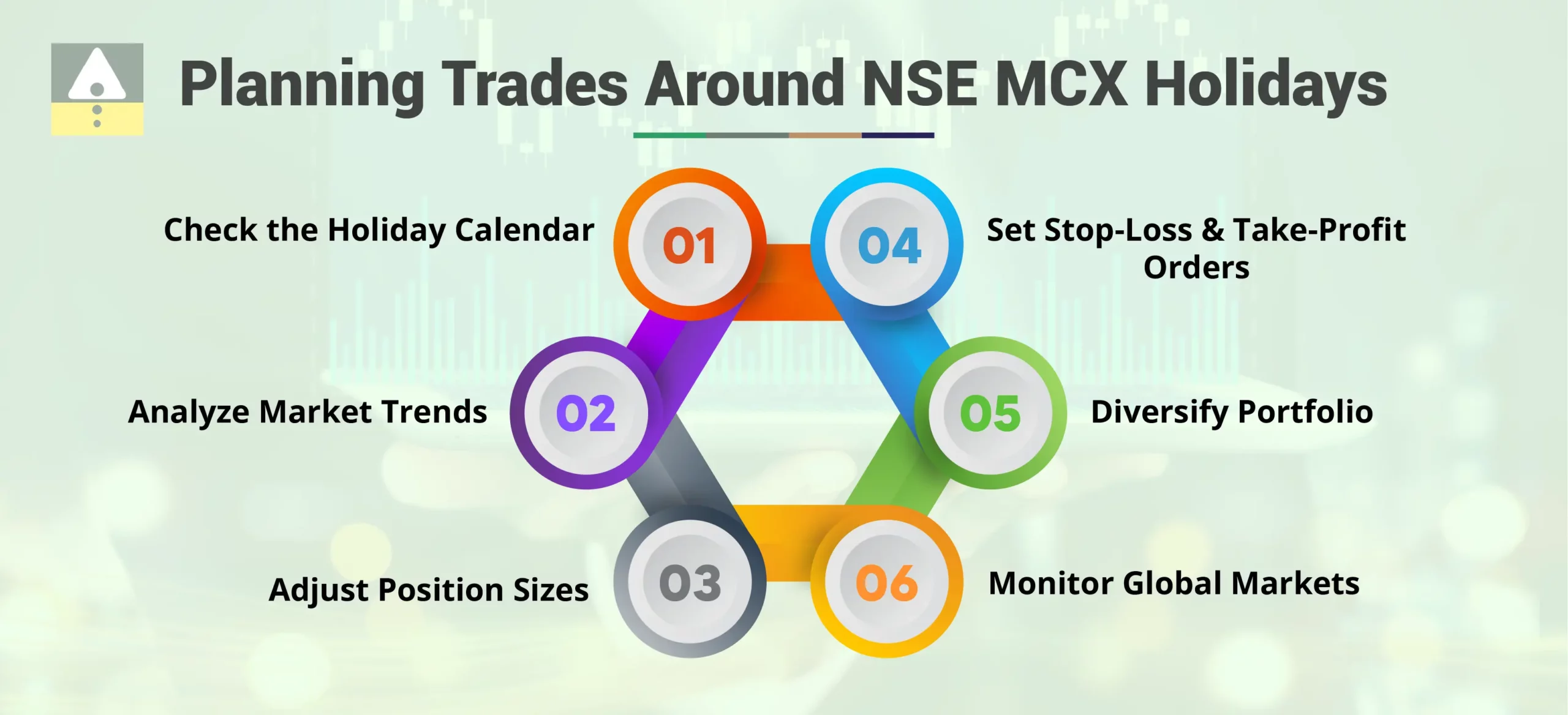 Planning Trades Around NSE MCX Holidays