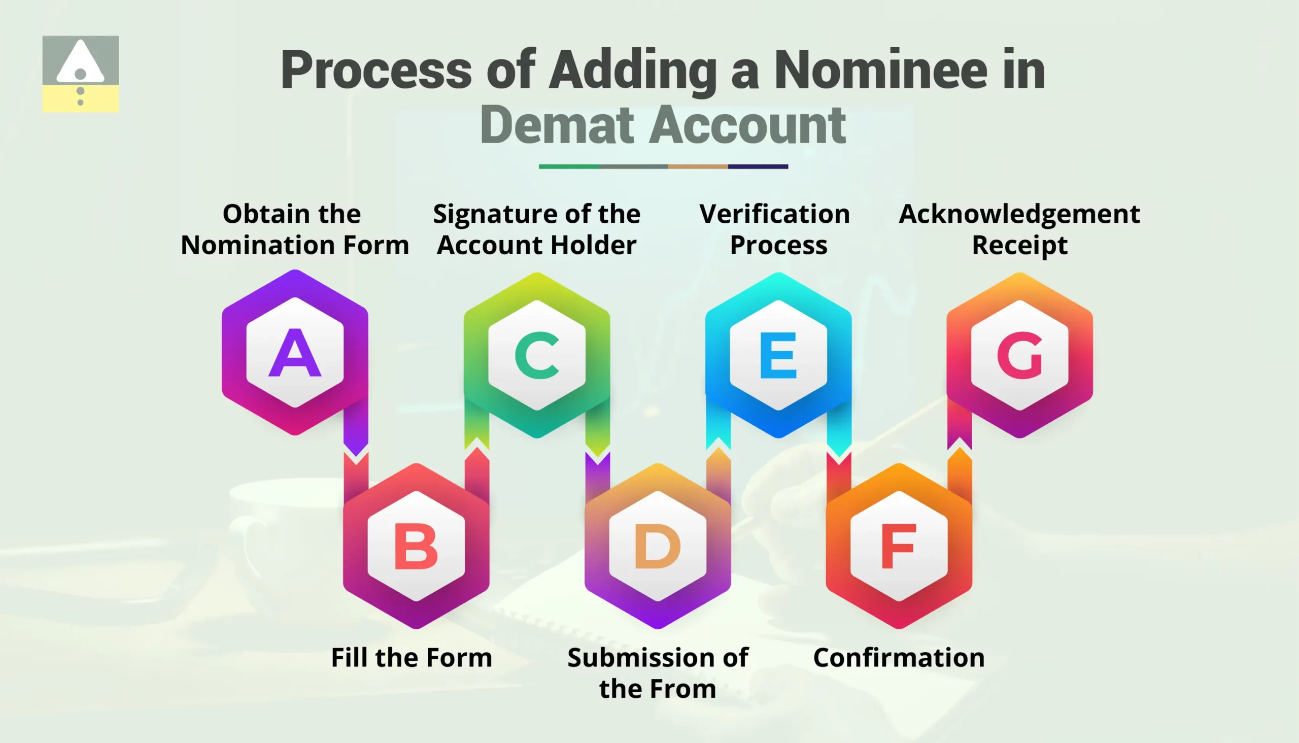 Process of Adding a Nominee in Demat Account