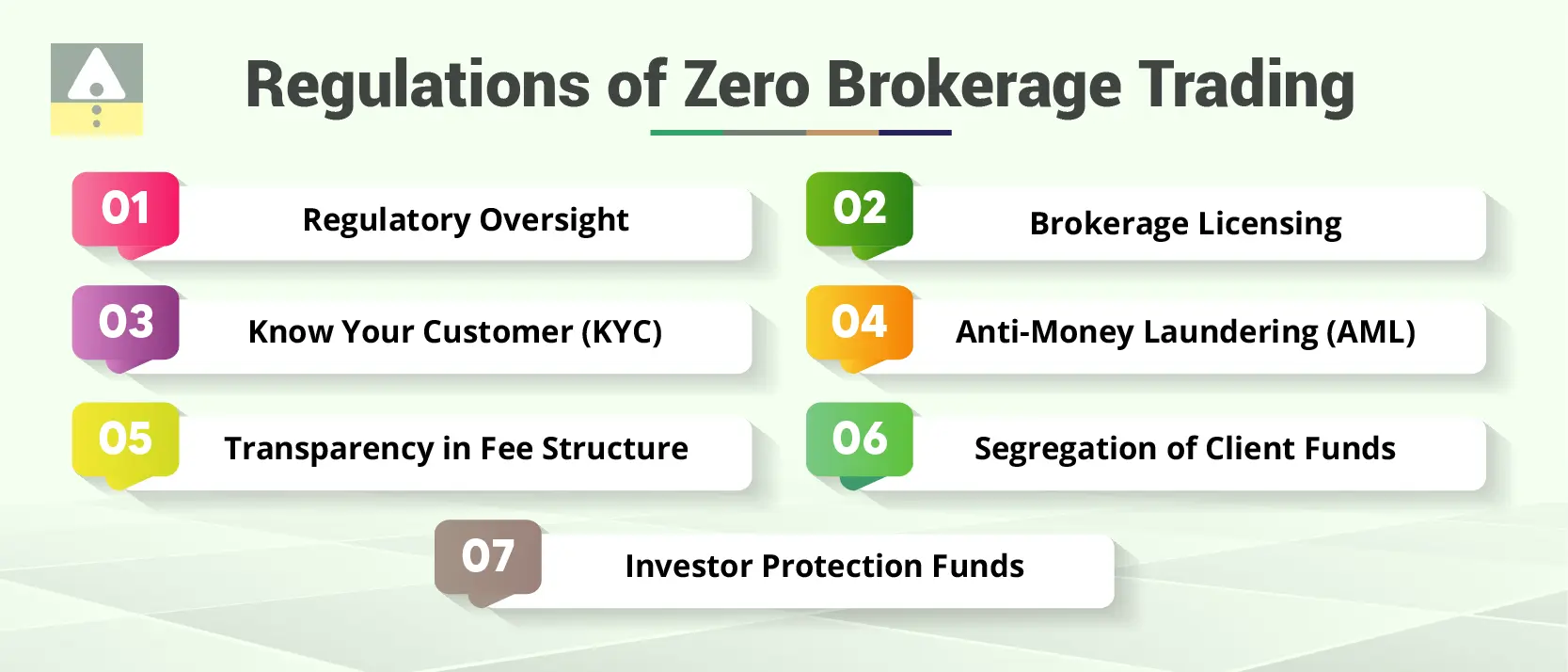 Regulations for Zero Brokerage Trading