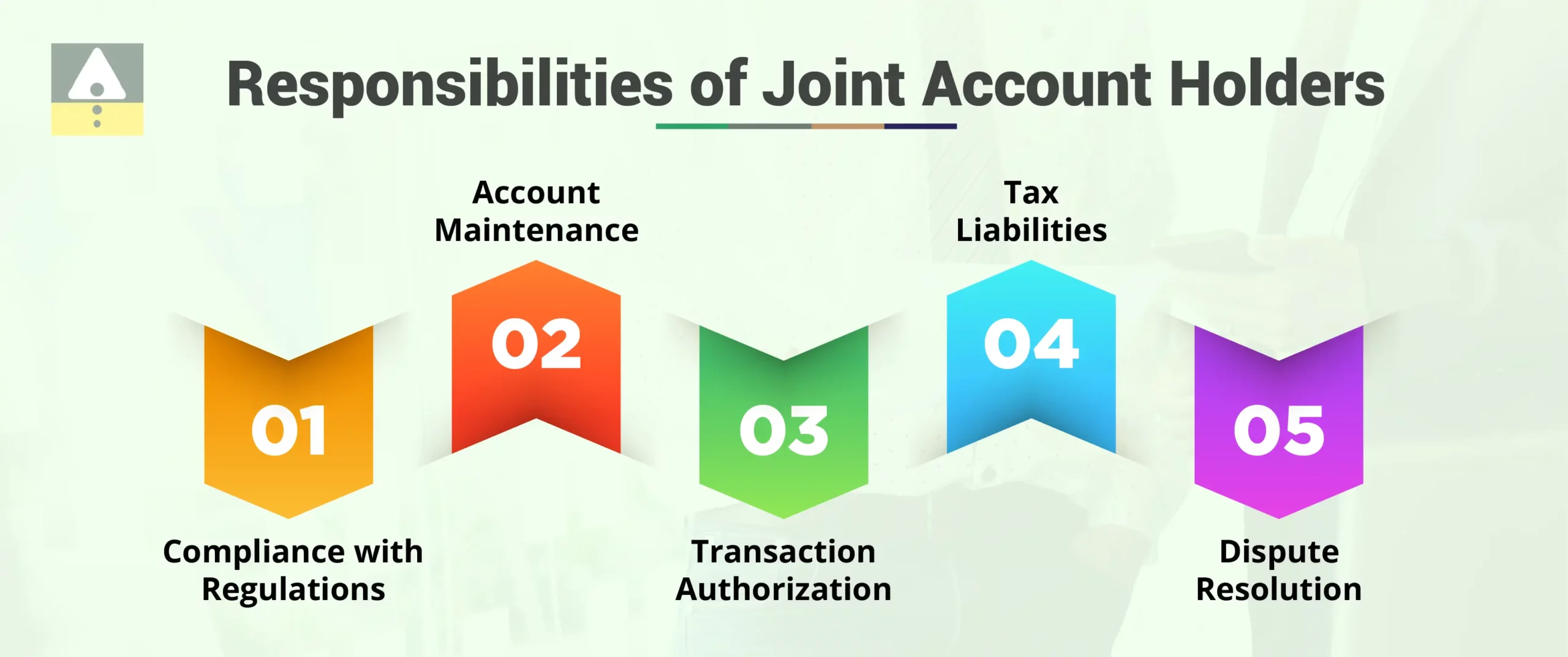 Joint Account Holder Responsibilities