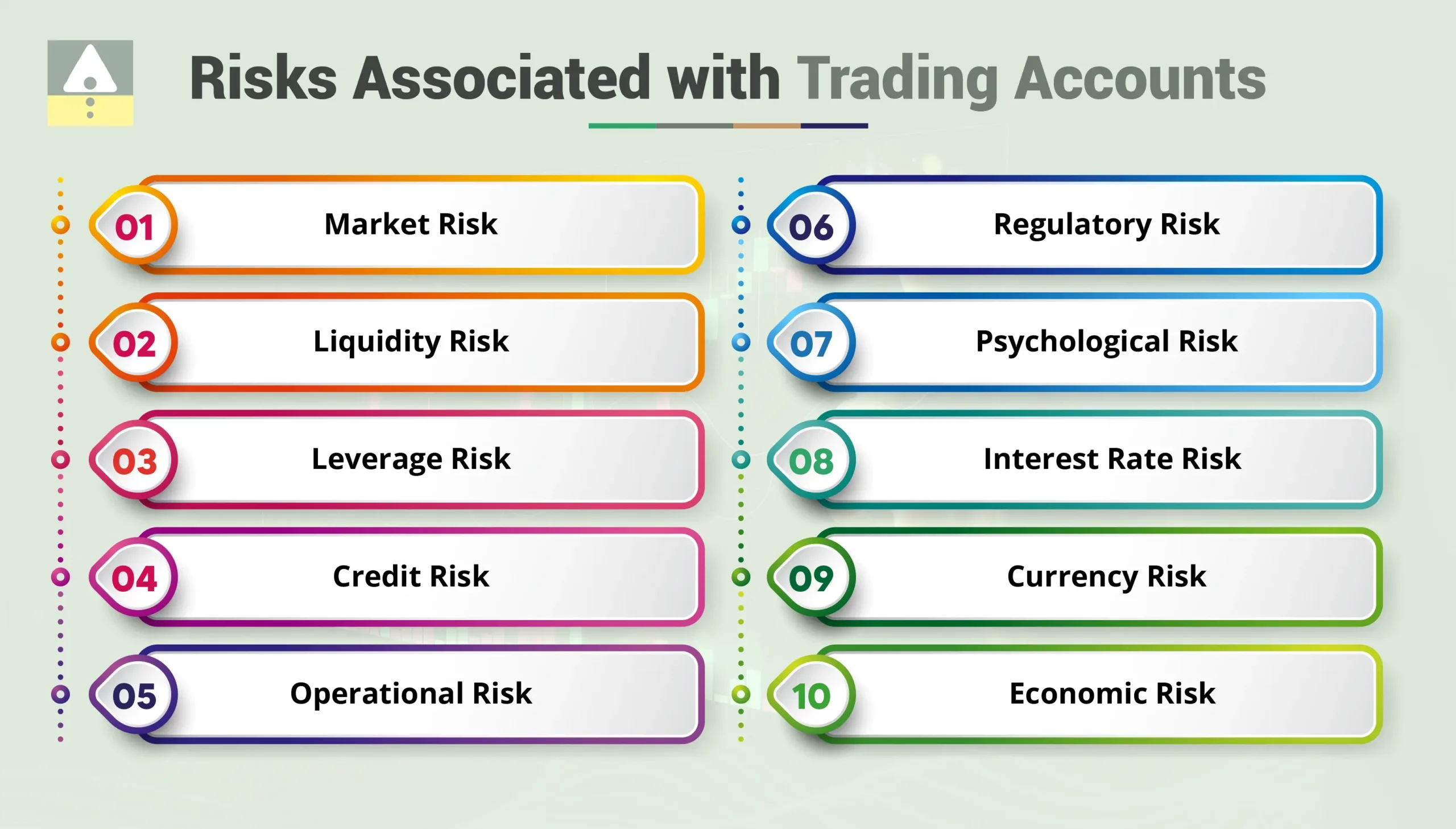 Risks Associated with Trading Accounts