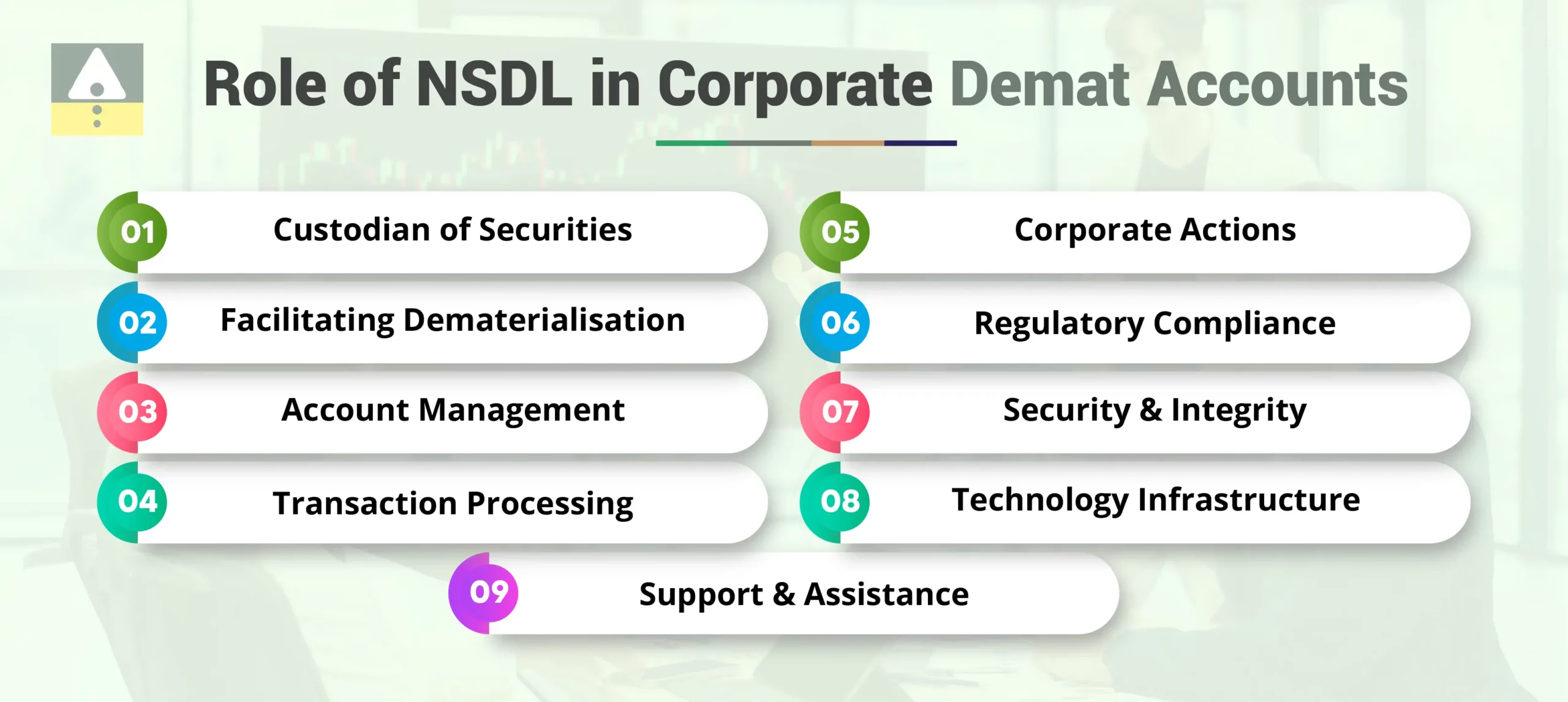 Role of NSDL in Corporate Demat Accounts