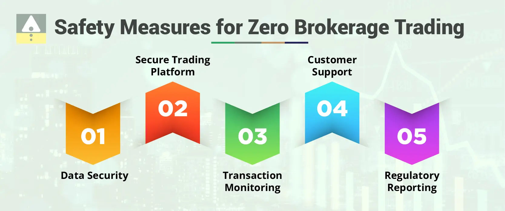 Safety Measures for Zero Brokerage Trading