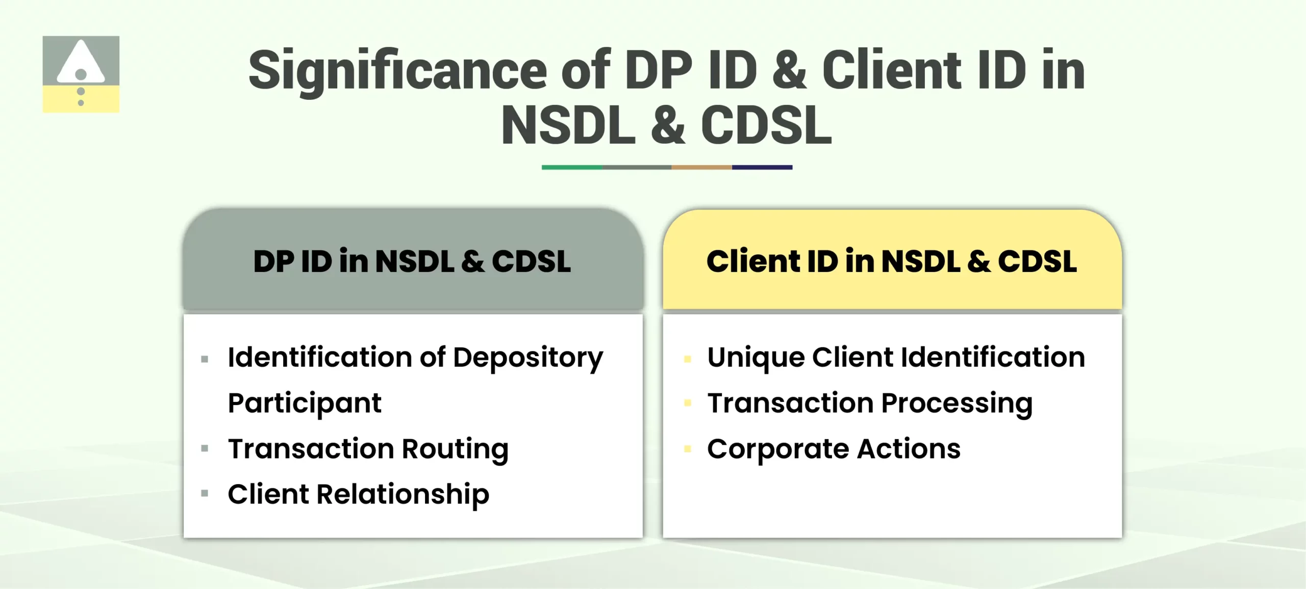 How to Obtain DP ID and Client ID from CDSL?