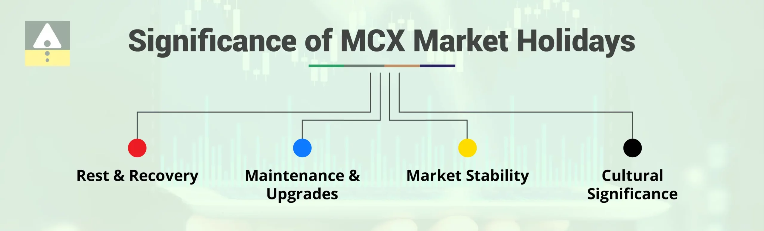 Significance of MCX Market Holidays