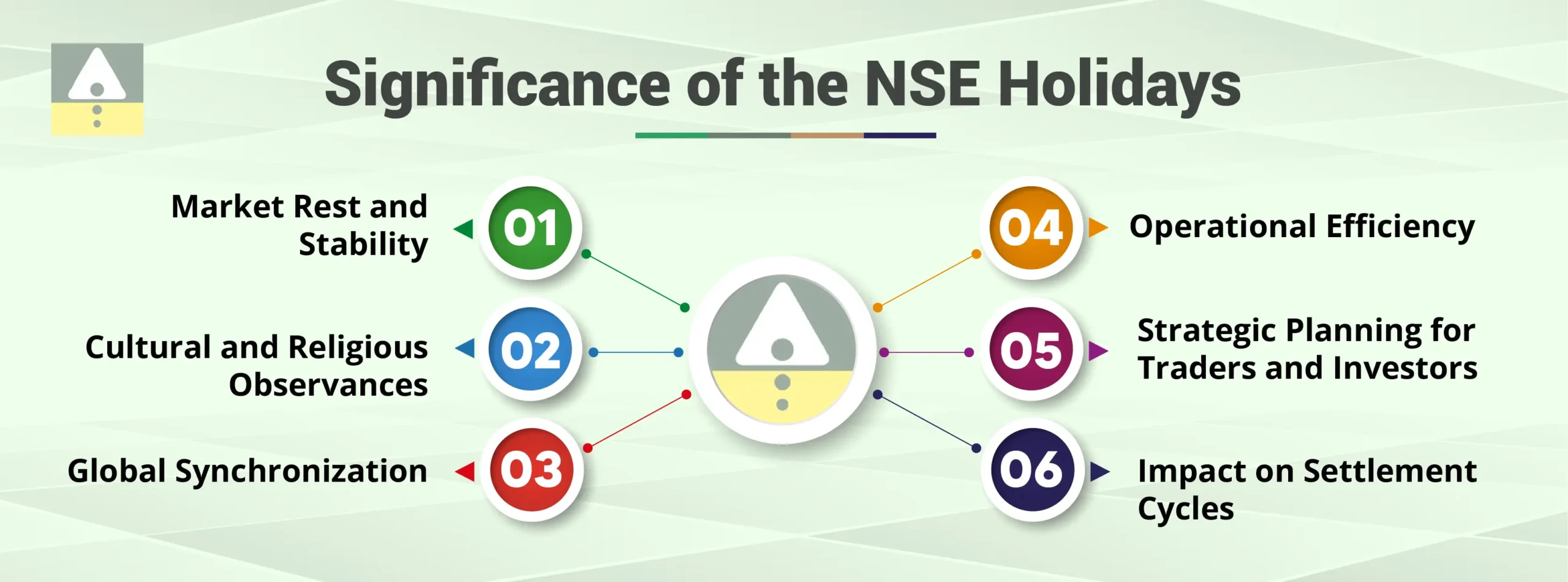 Significance of the NSE Holidays for the Calendar Year 2024