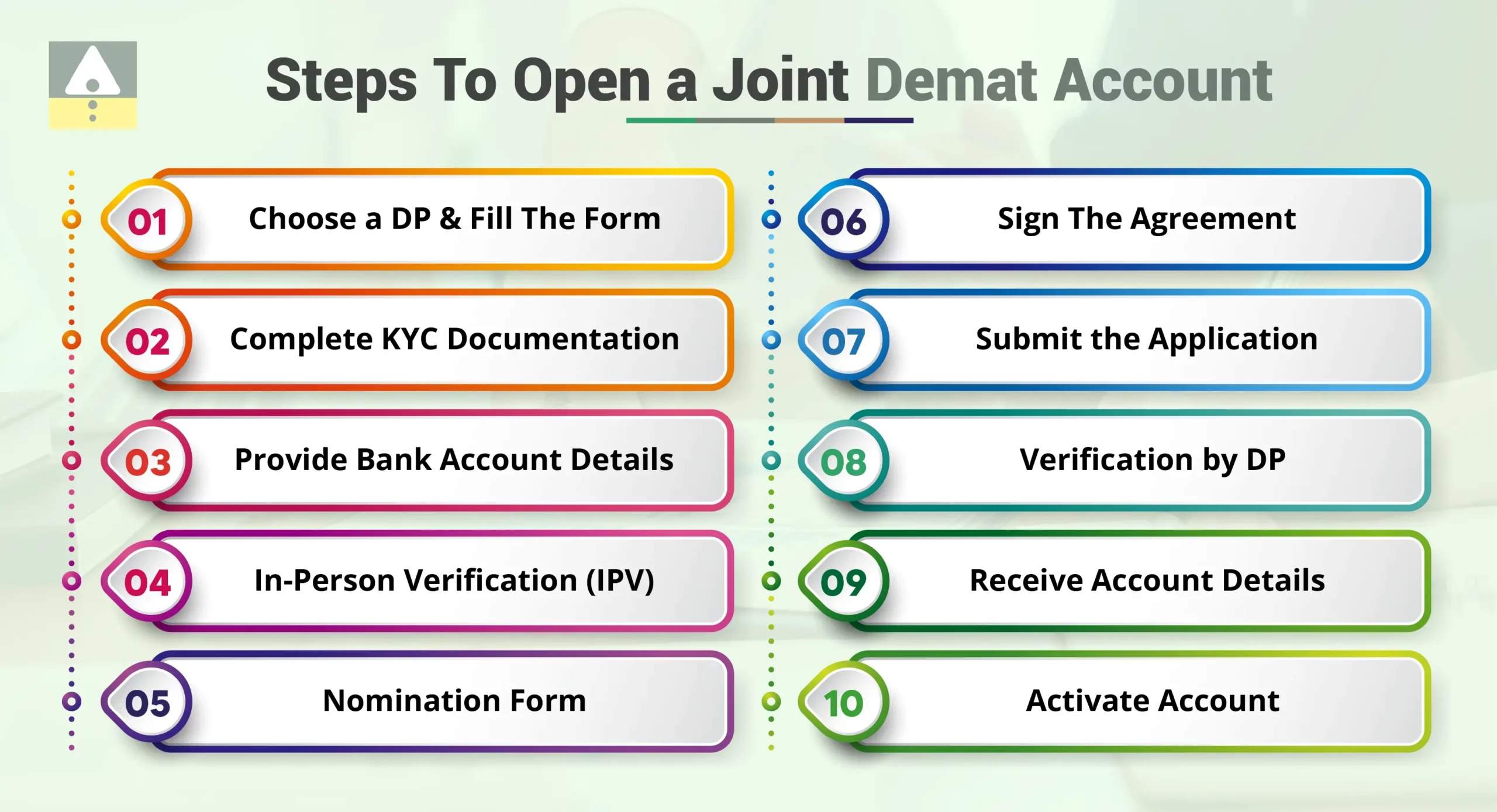 Steps To Open a Joint Demat Account