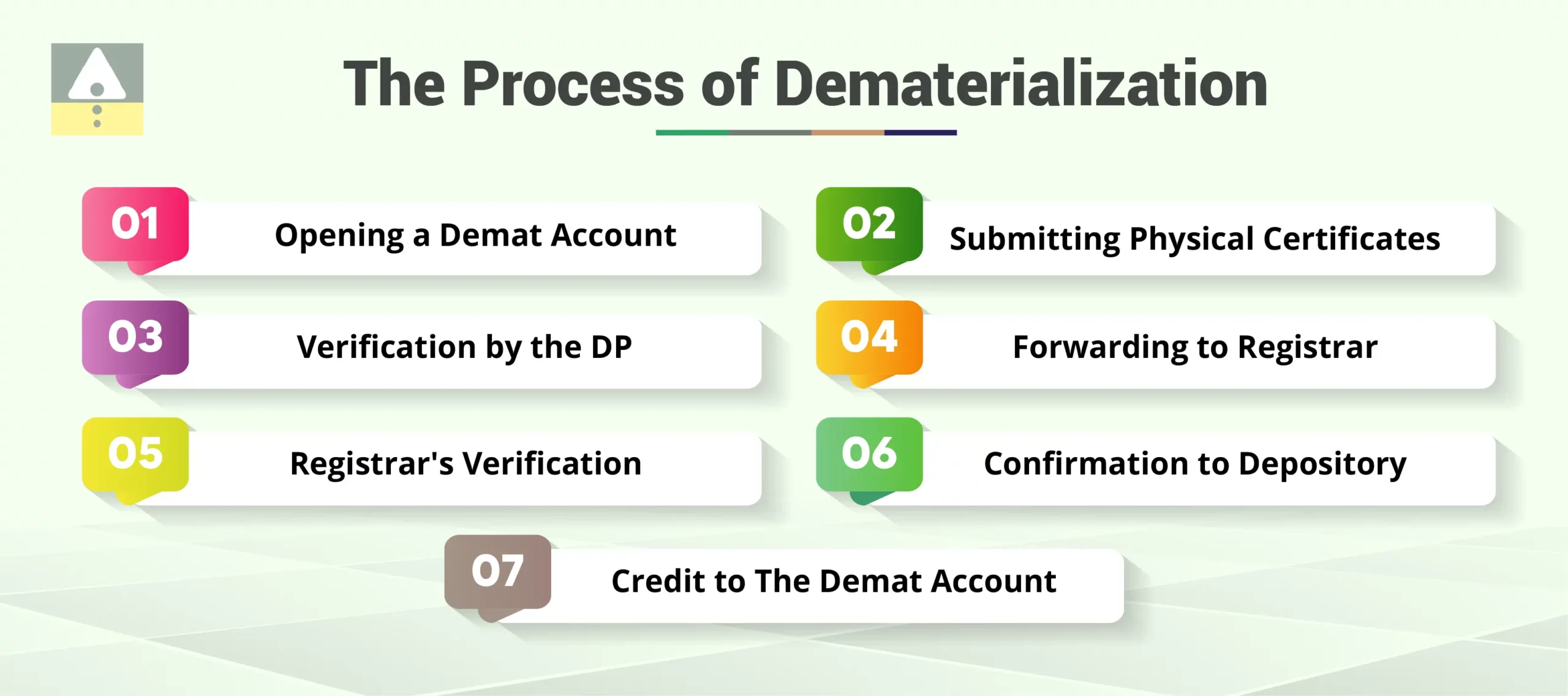 The Process of Dematerialization