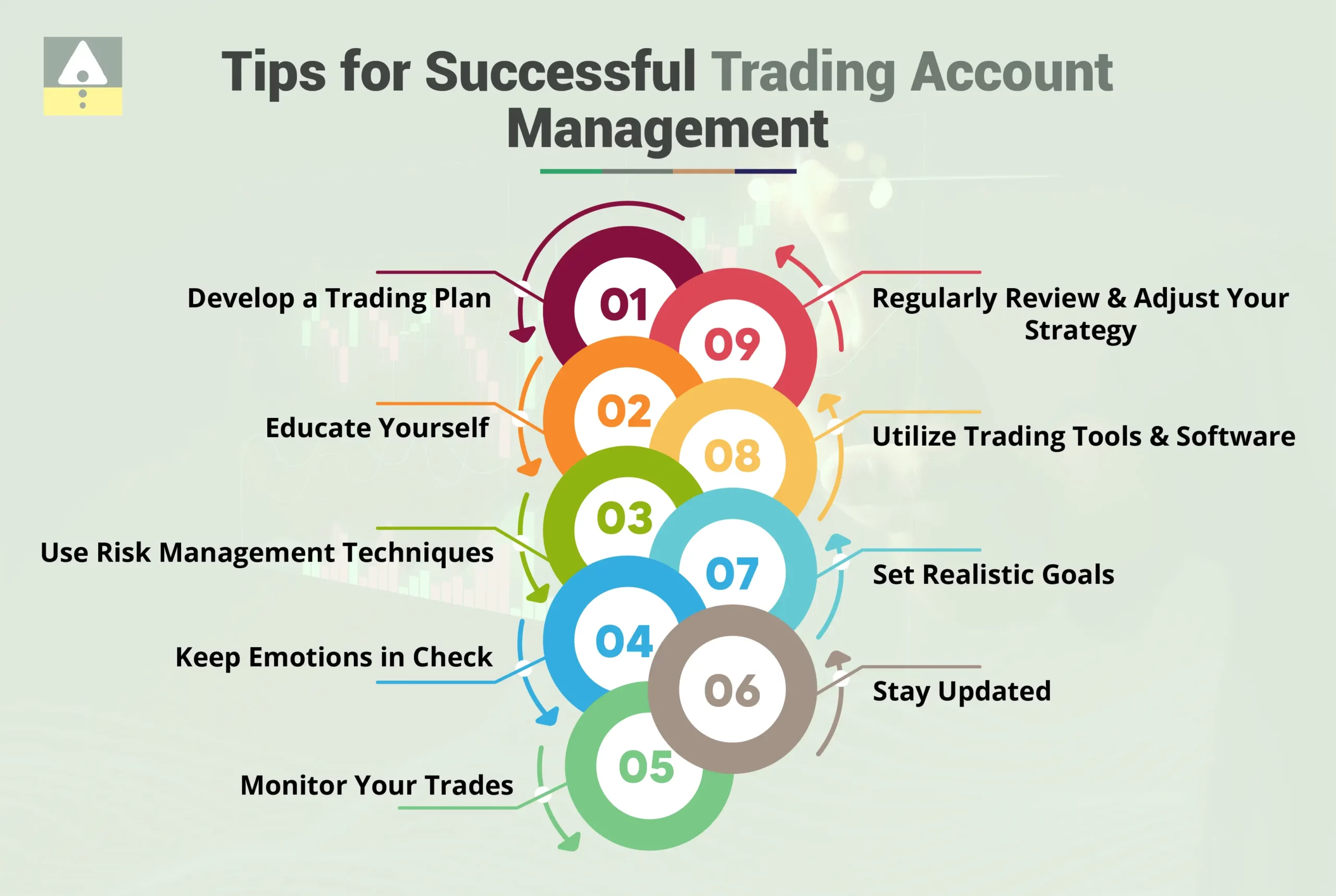 Tips for Successful Trading Account Management