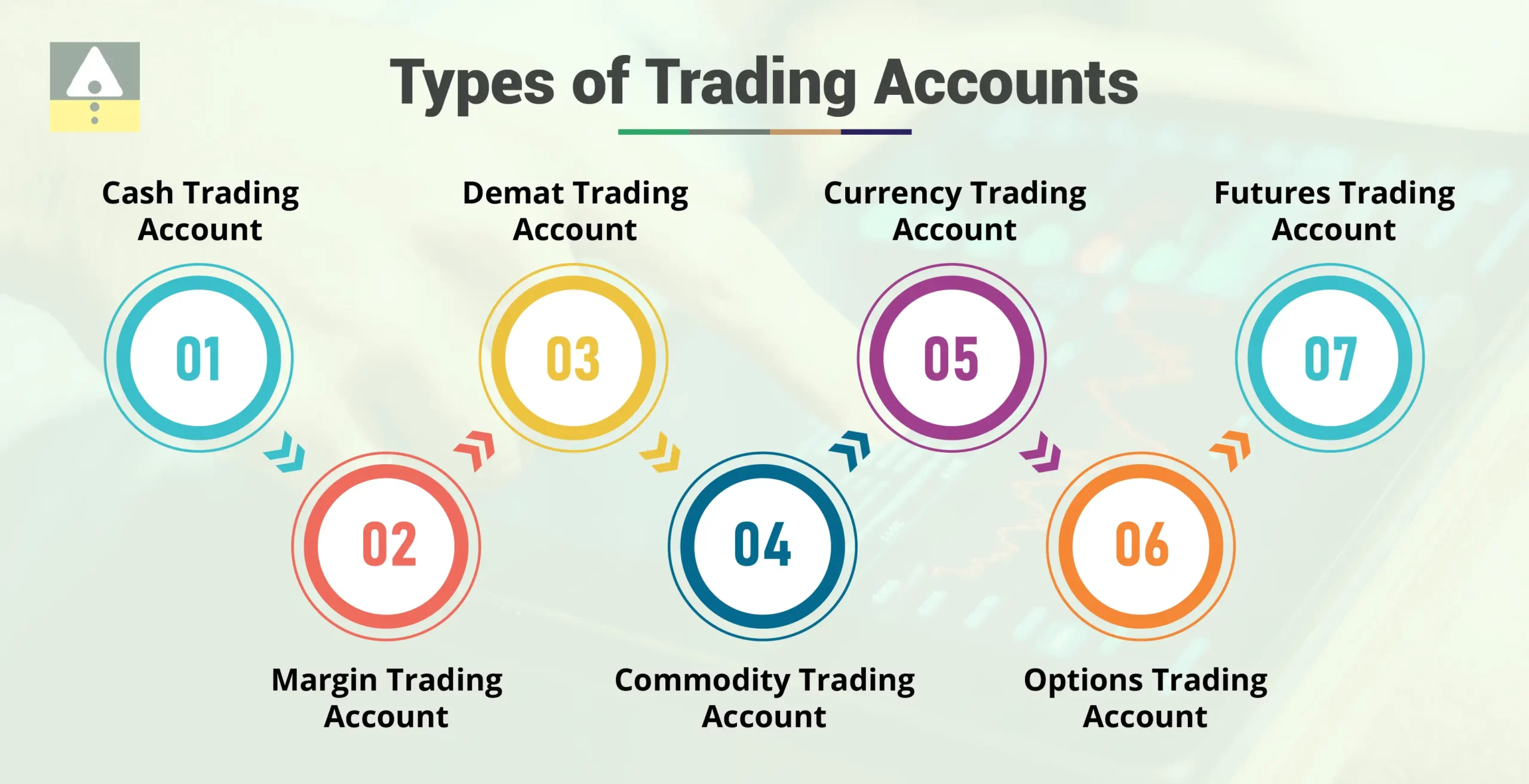 Types of Trading Accounts