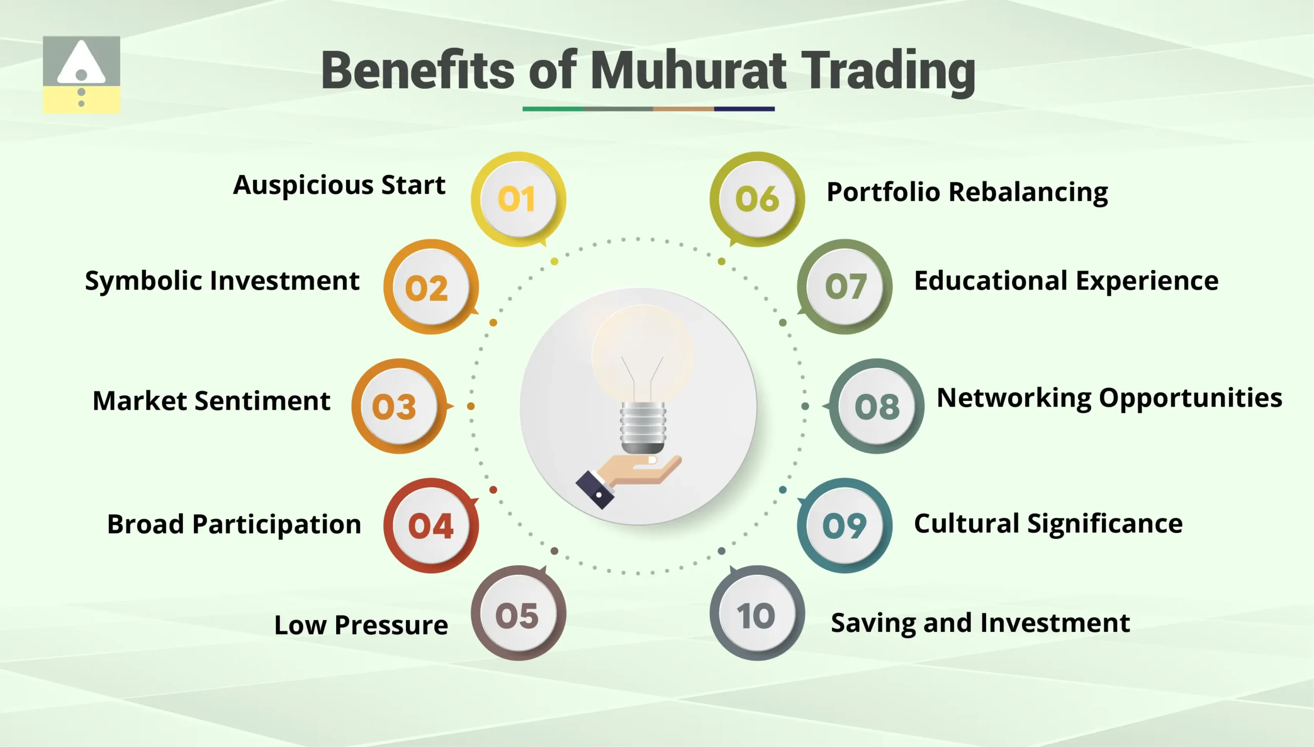 Benefits of Muhurat Trading