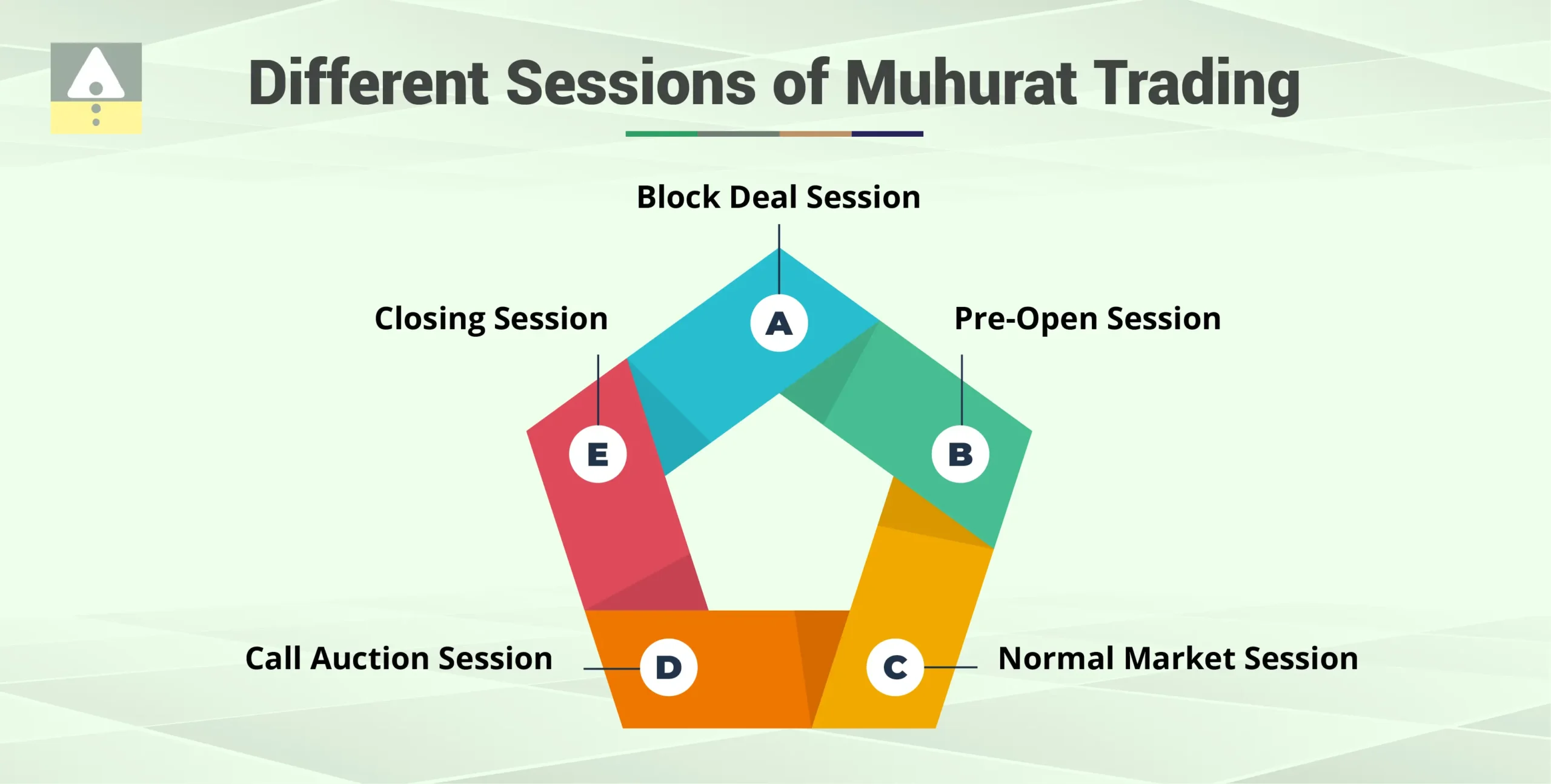 What Happens in Muhurat Trading?