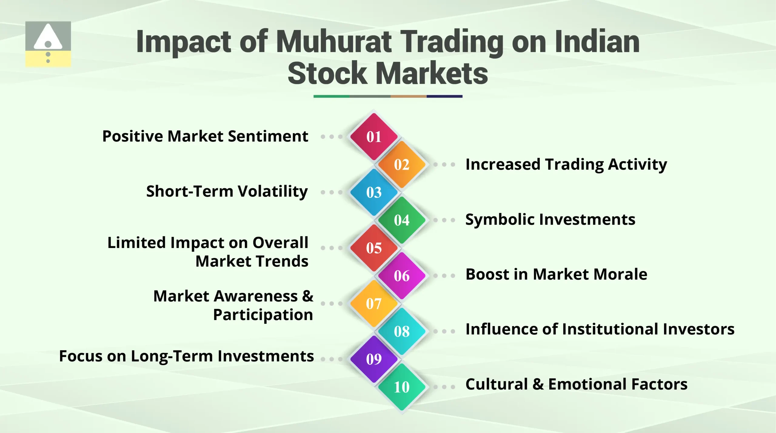 Impact of Trading on Indian Stock Markets