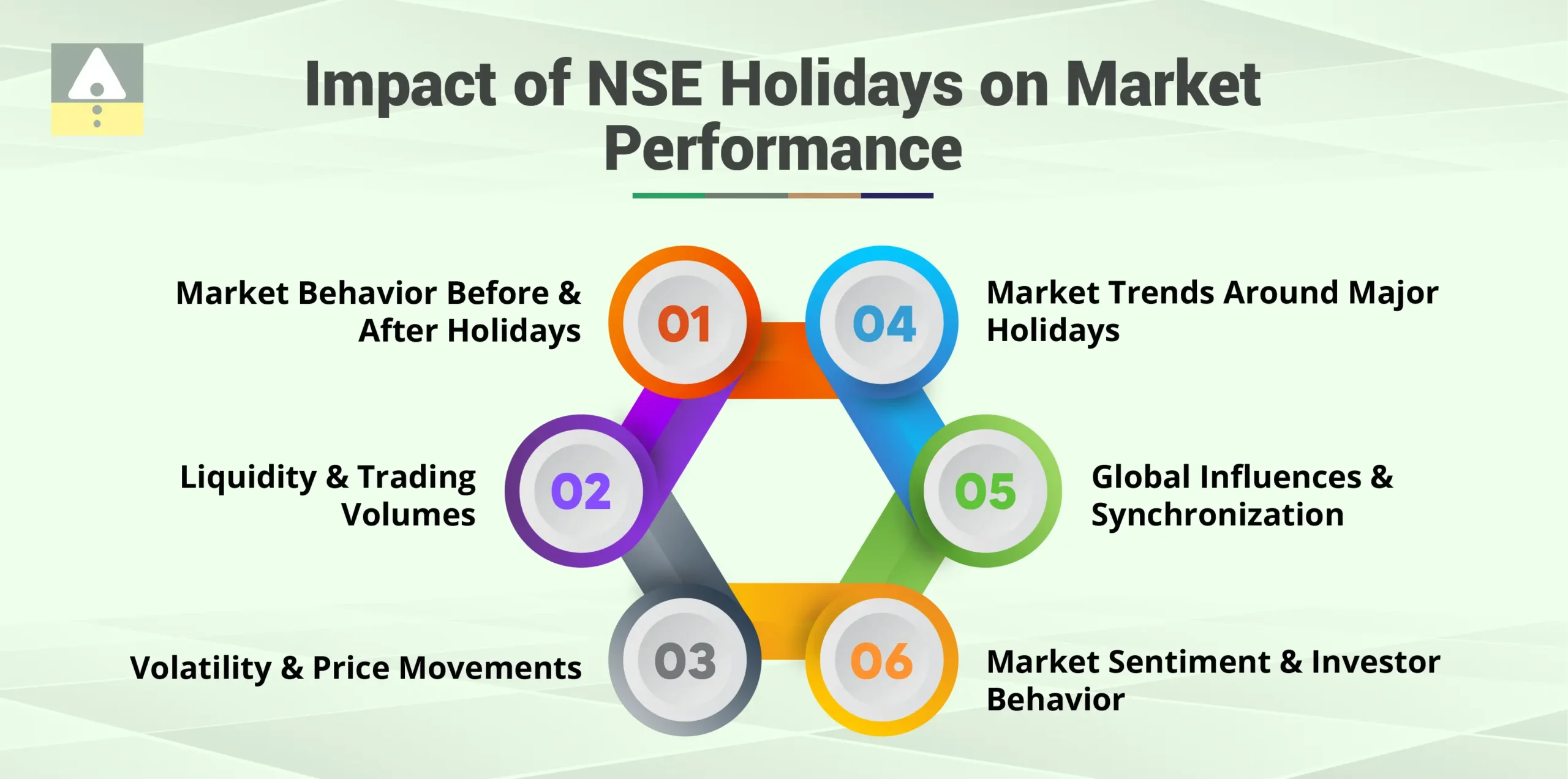 Impact of NSE Holidays on Market Performance