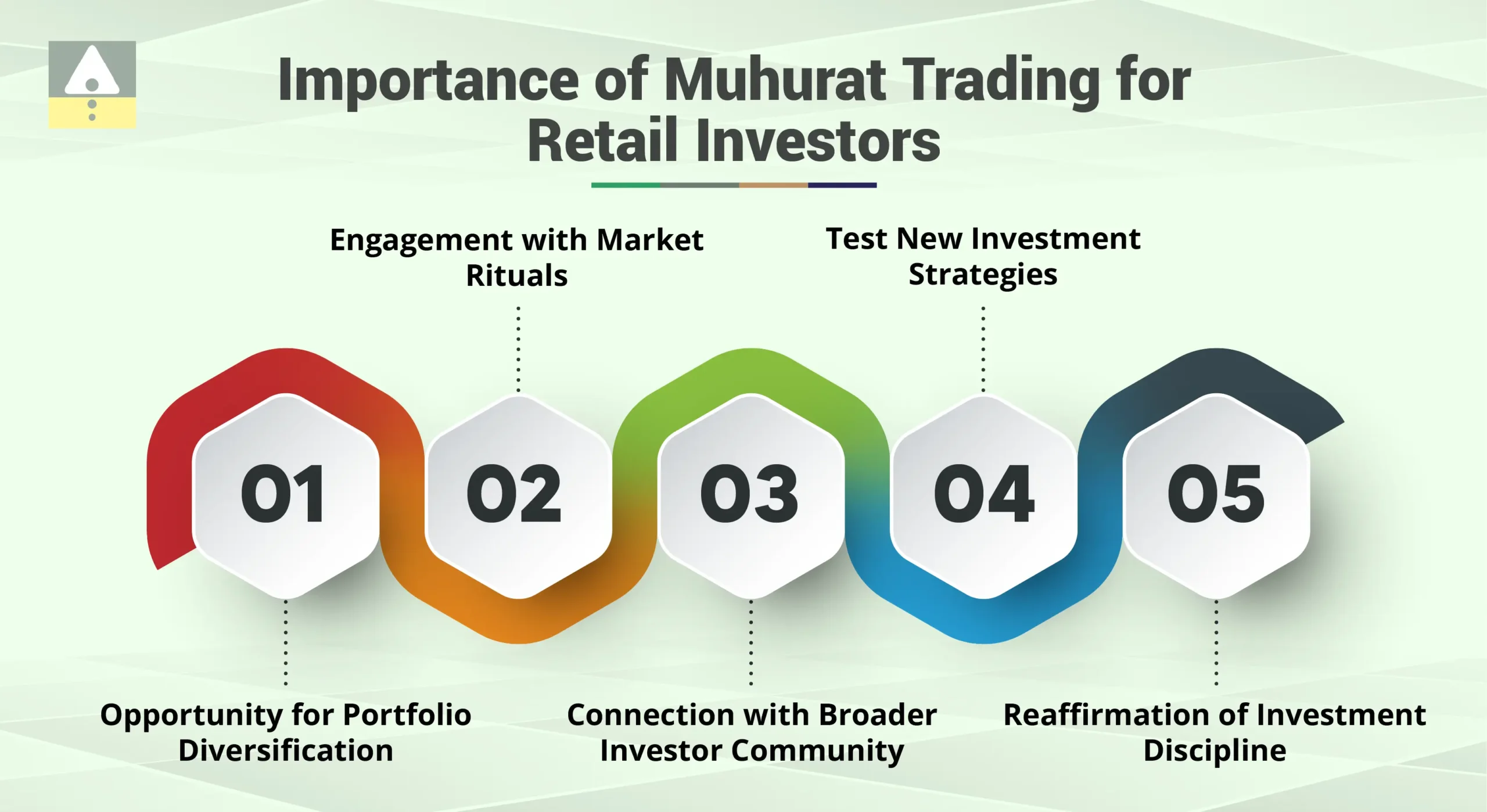 Importance of Muhurat Trading for Retail Investors