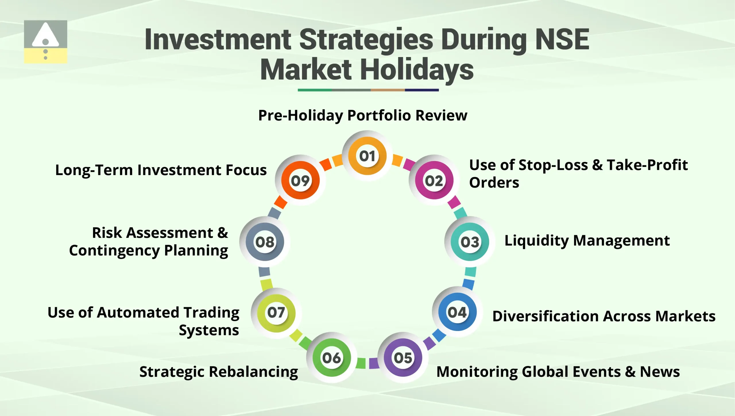 Investment Strategies During NSE Market Holidays