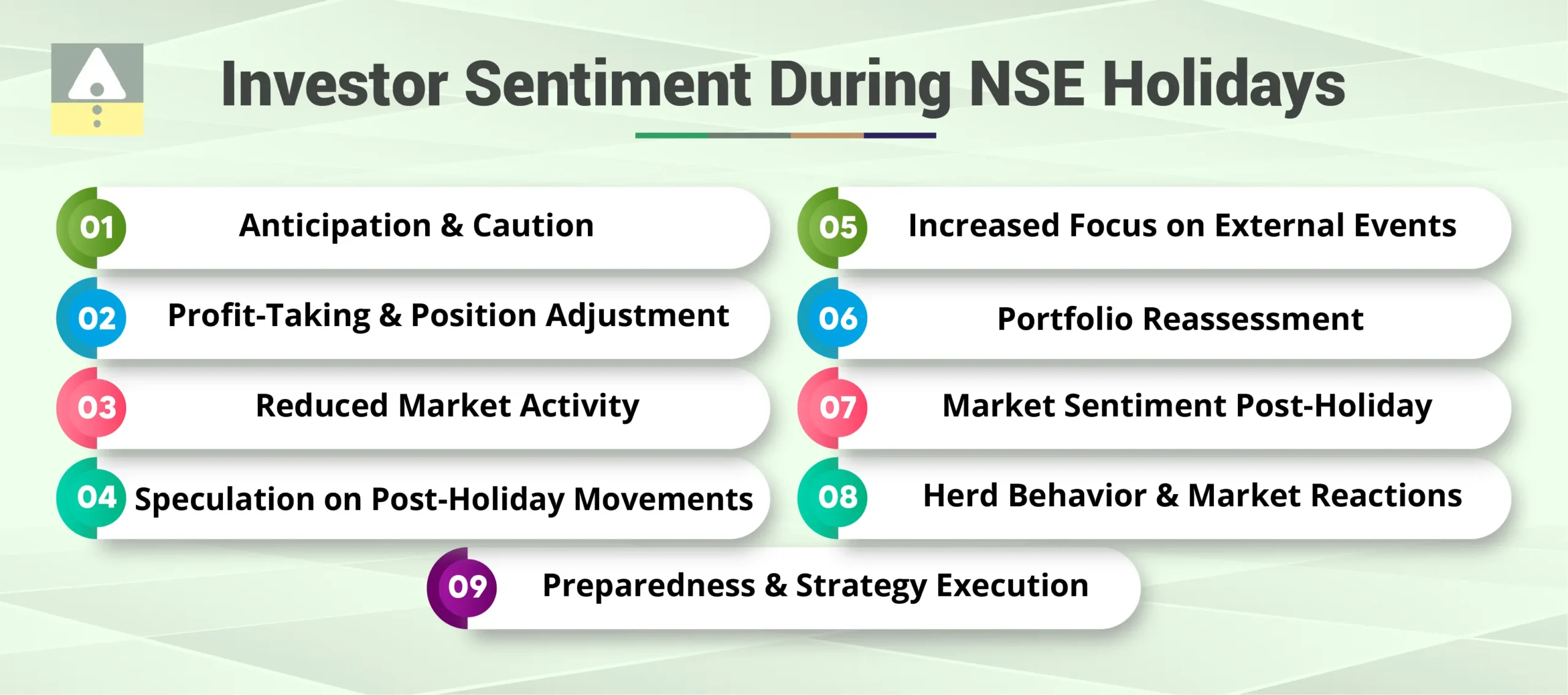 Investor Sentiment During NSE Holidays