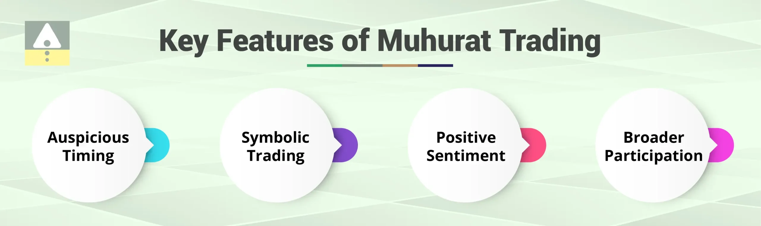 Key Features of Muhurat Trading