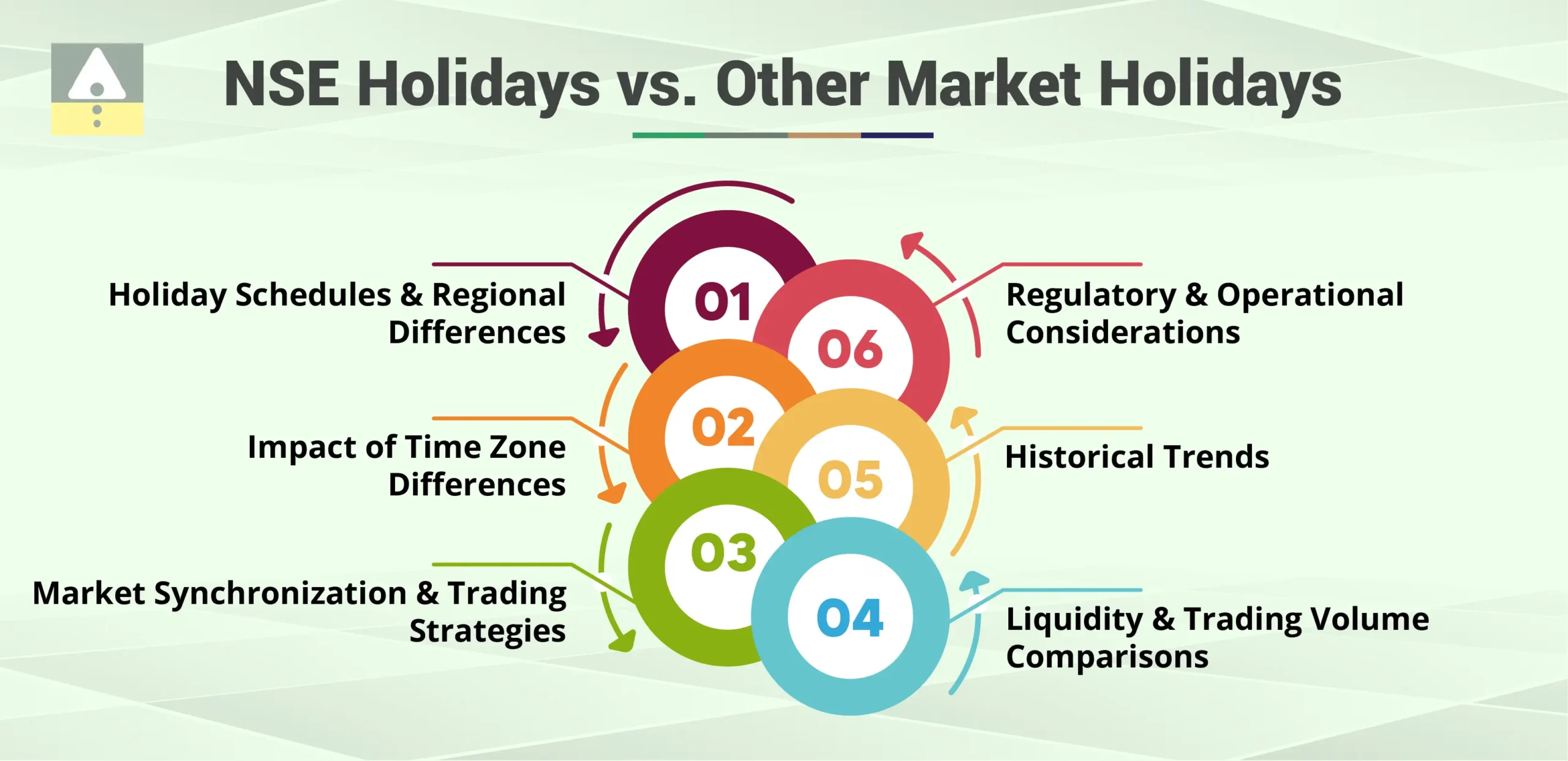 NSE Holidays vs. Other Market Holidays