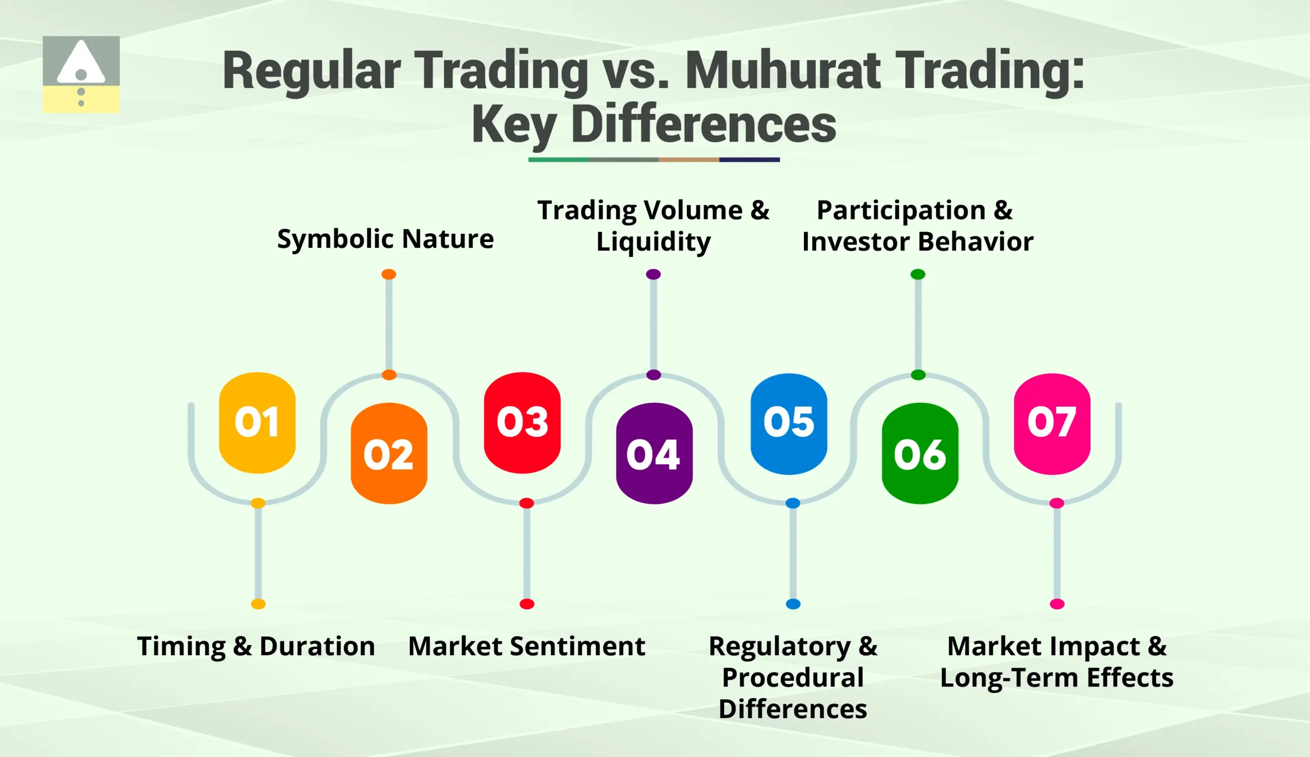 Regular Trading vs. Muhurat Trading: Key Differences